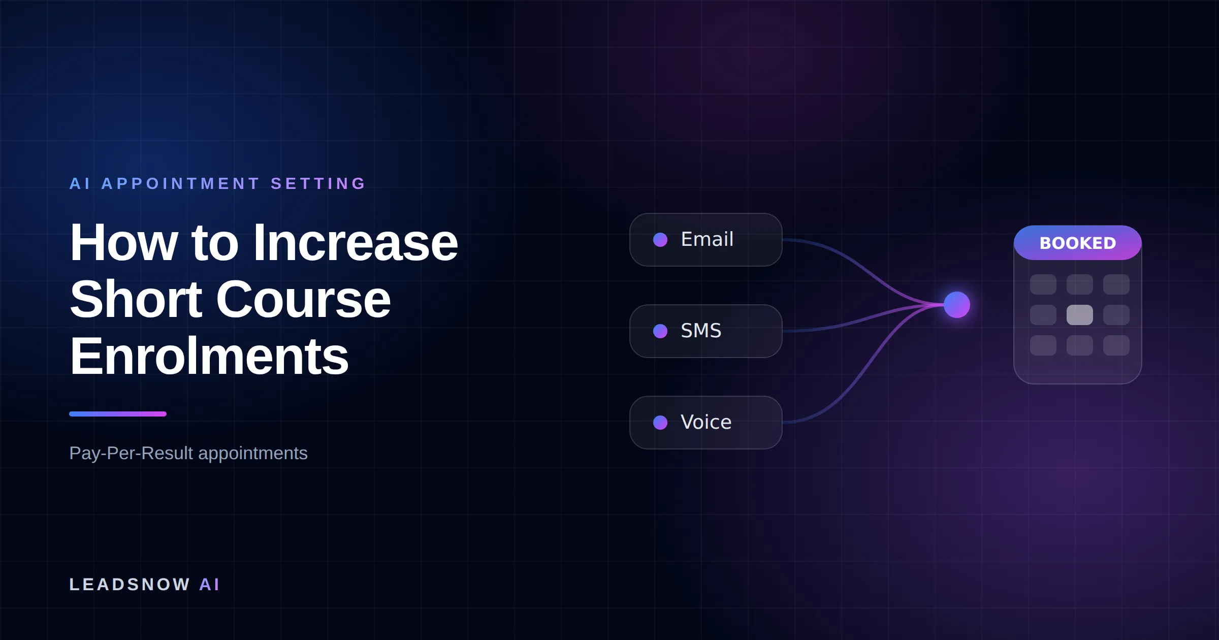 How to Increase Short Course Enrolments: Email, SMS and voice outreach from an AI sales agent converging into a booked calendar appointment.