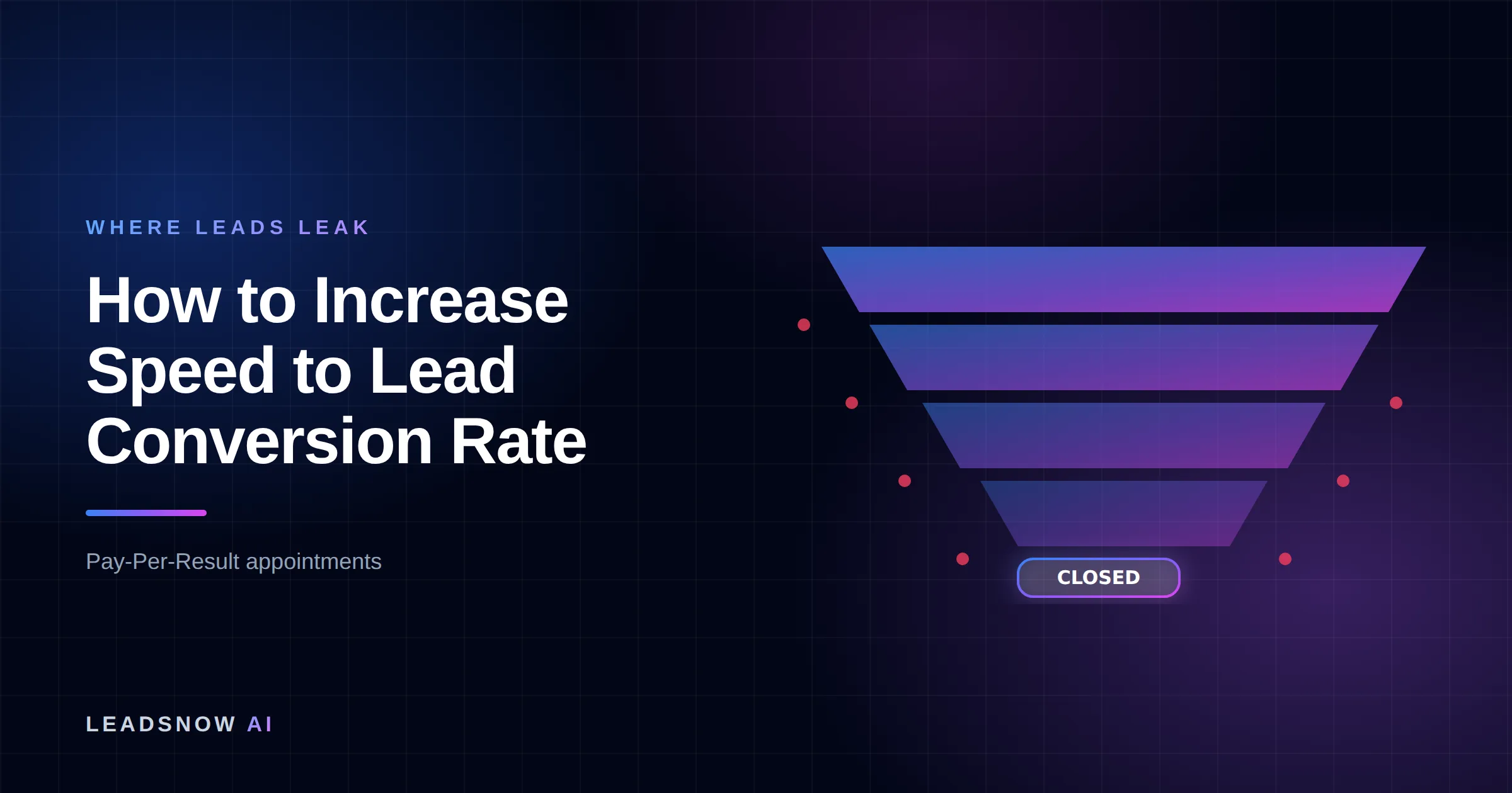 How to Increase Speed to Lead Conversion Rate: A lead generation funnel narrowing through four stages, with revenue leaking at each step.