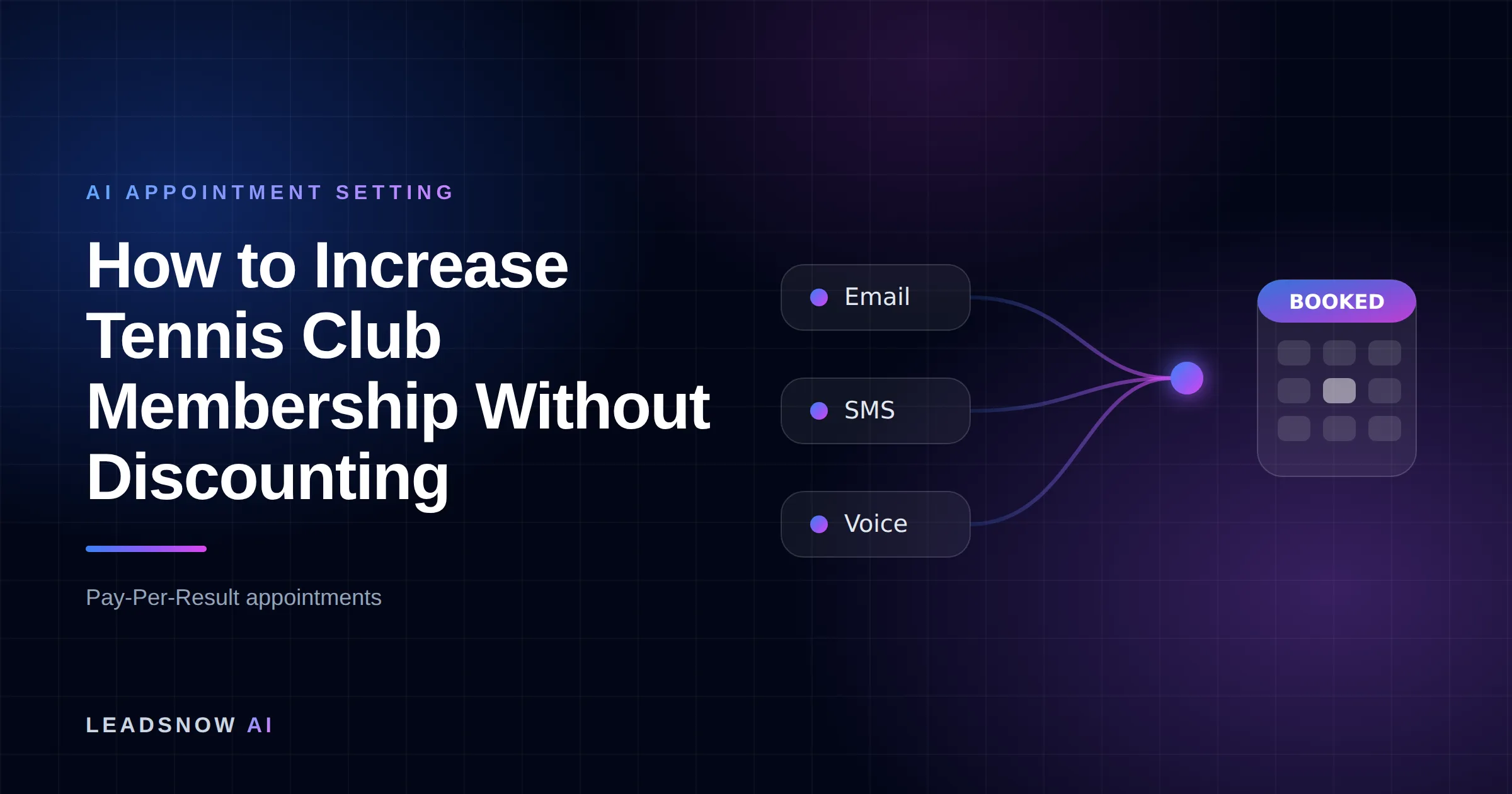 How to Increase Tennis Club Membership Without Discounting: Email, SMS and voice outreach from an AI sales agent converging into a booked calendar appointment.