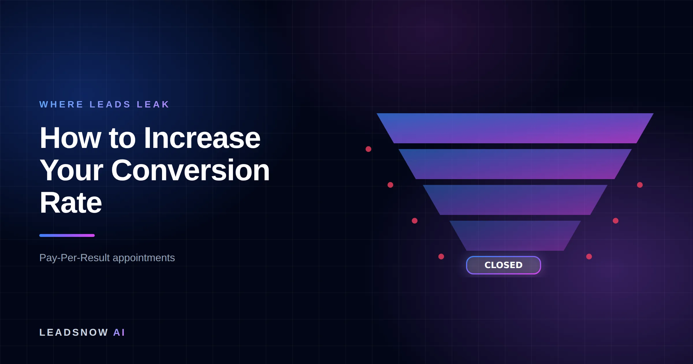 How to Increase Your Conversion Rate: A lead generation funnel narrowing through four stages, with revenue leaking at each step.
