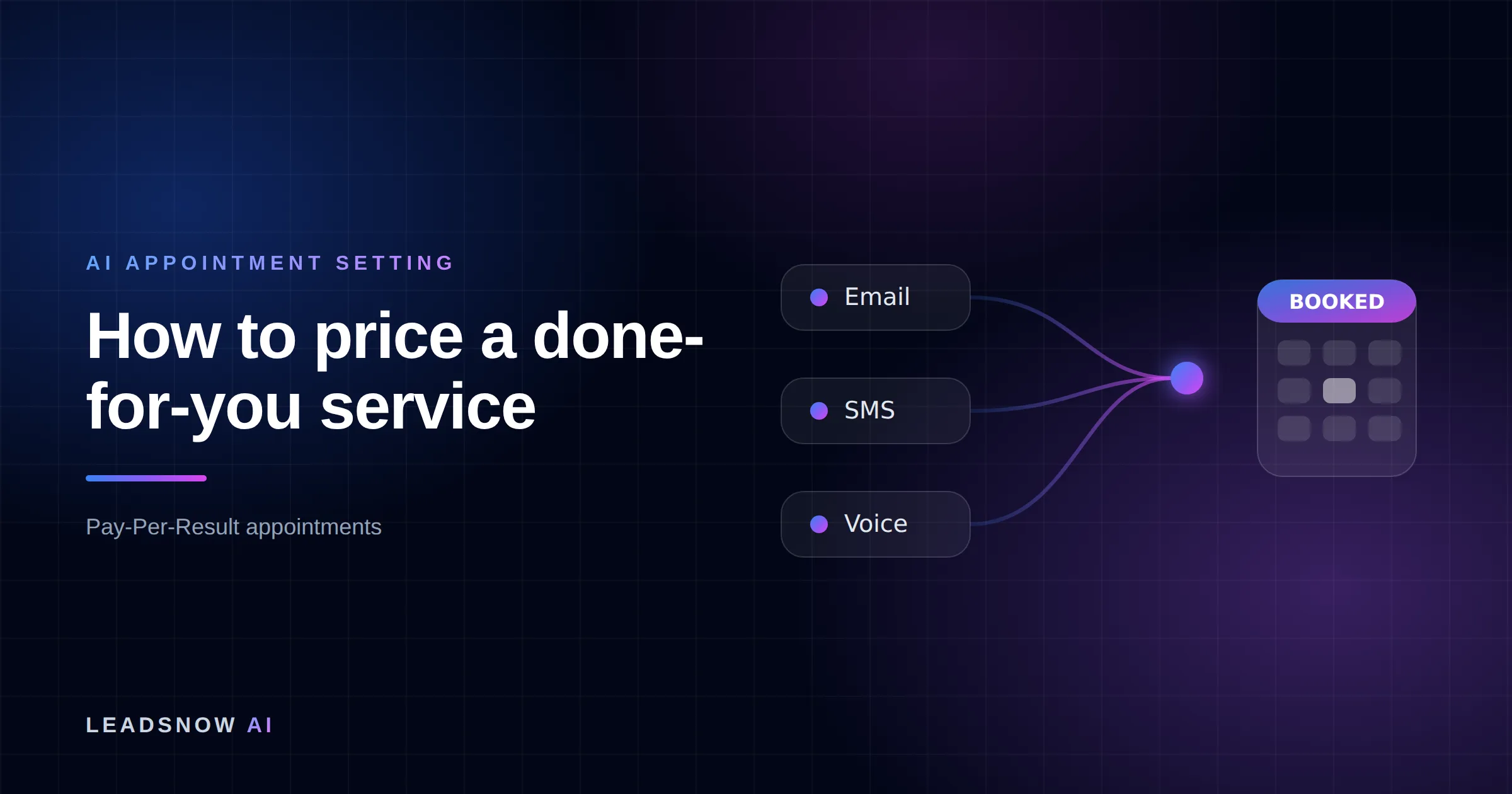 How to price a done-for-you service: Email, SMS and voice outreach from an AI sales agent converging into a booked calendar appointment.