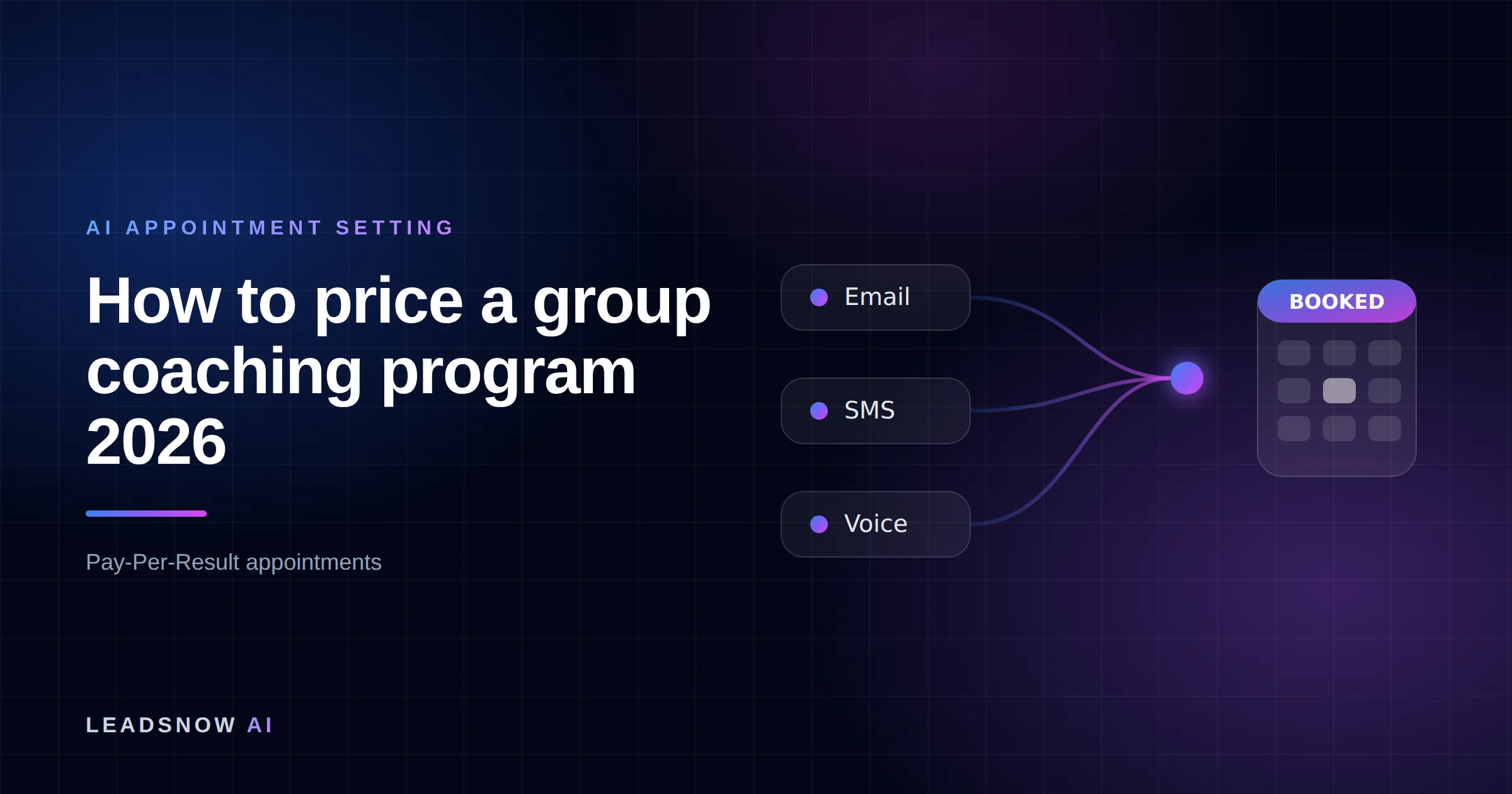 How to price a group coaching program 2026: Email, SMS and voice outreach from an AI sales agent converging into a booked calendar appointment.