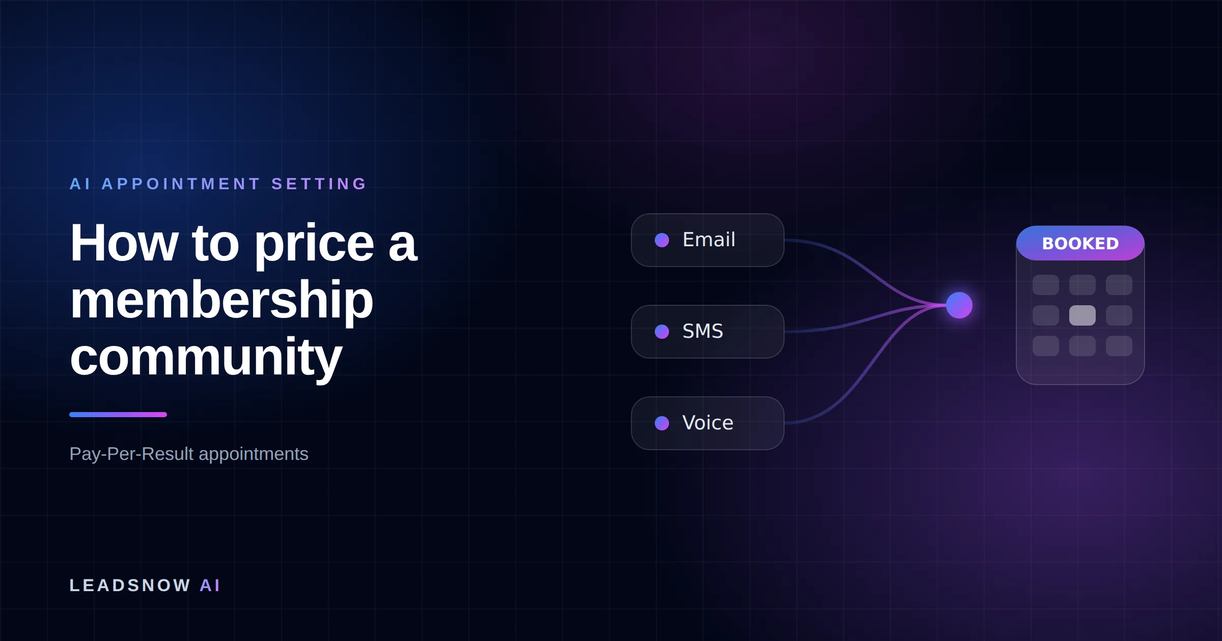 How to price a membership community: Email, SMS and voice outreach from an AI sales agent converging into a booked calendar appointment.