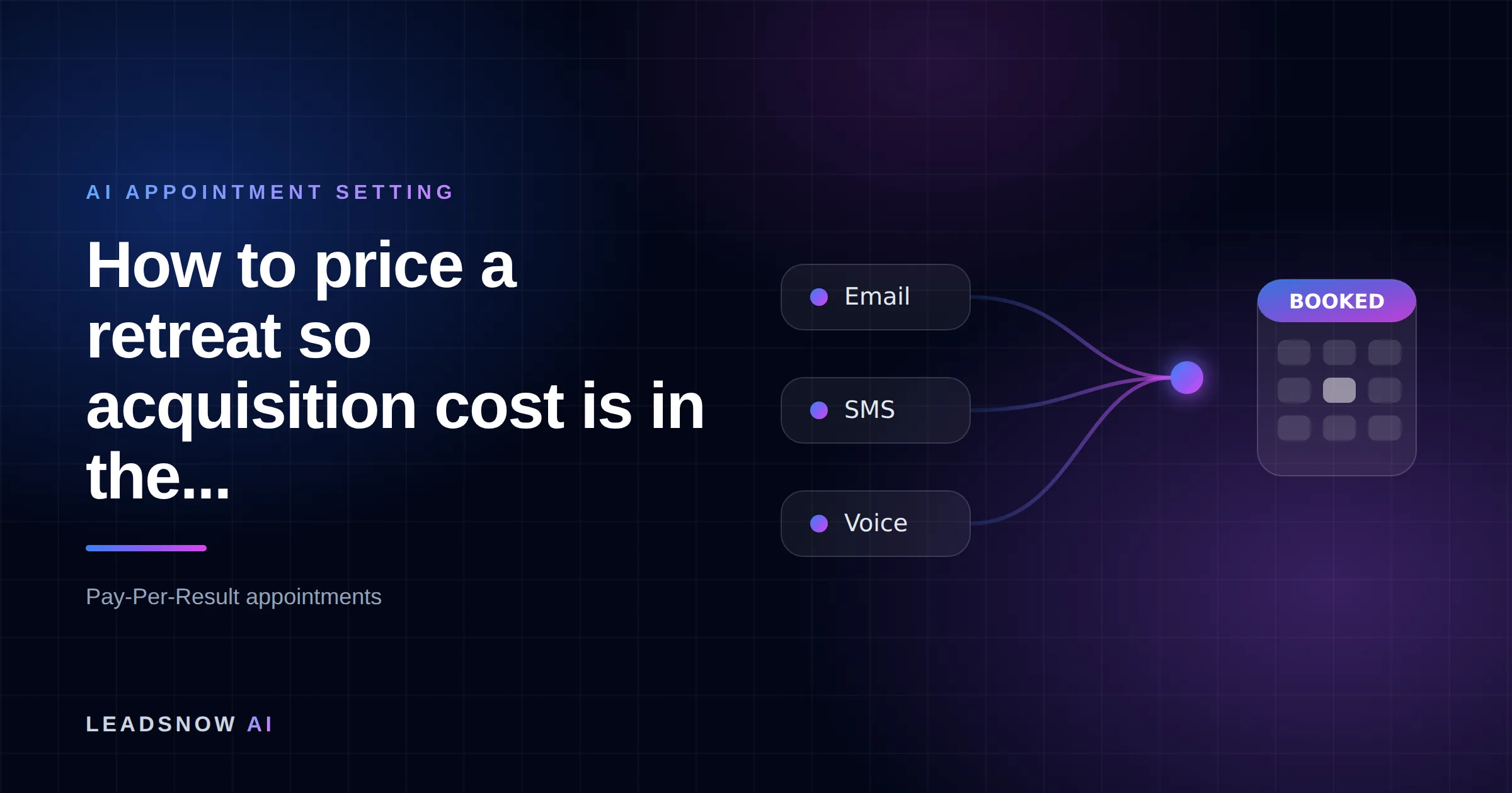 How to price a retreat so acquisition cost is in the...: Email, SMS and voice outreach from an AI sales agent converging into a booked calendar appointment.