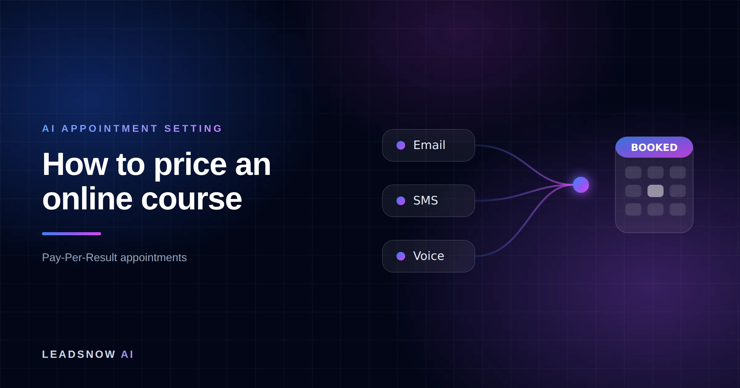 How to price an online course: Email, SMS and voice outreach from an AI sales agent converging into a booked calendar appointment.