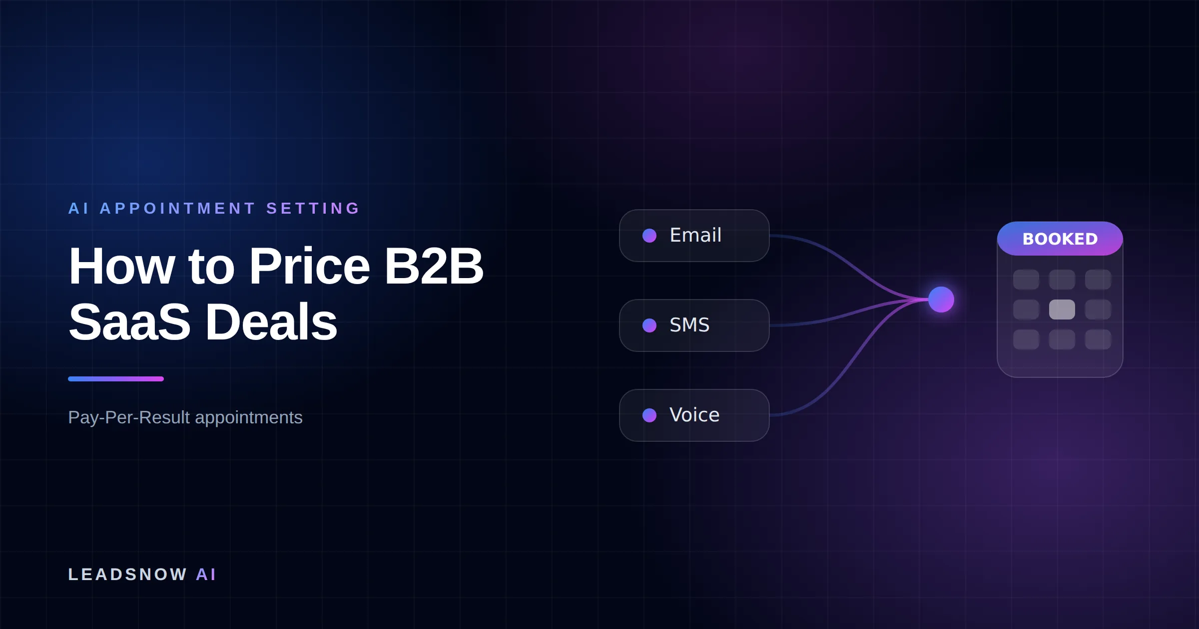 How to Price B2B SaaS Deals: Email, SMS and voice outreach from an AI sales agent converging into a booked calendar appointment.