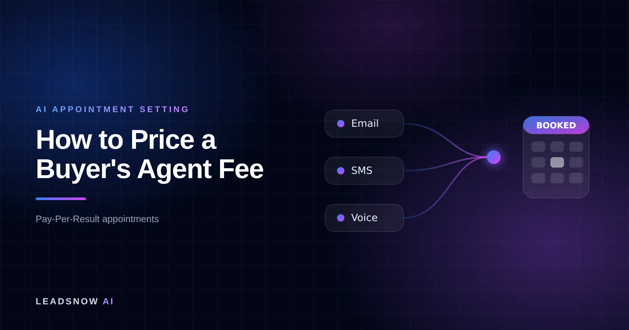 How to Price a Buyer's Agent Fee: Email, SMS and voice outreach from an AI sales agent converging into a booked calendar appointment.