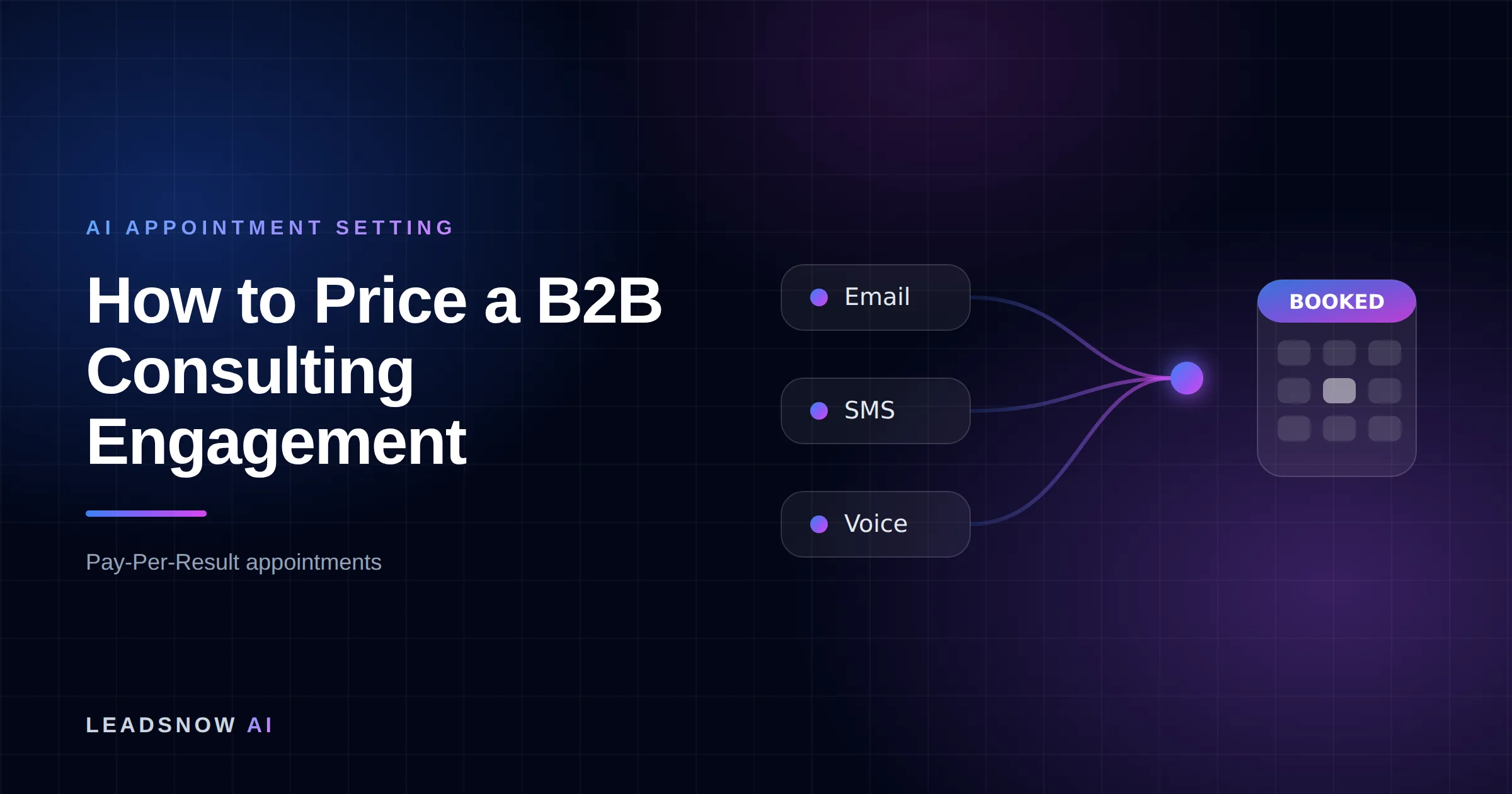 How to Price a B2B Consulting Engagement: Email, SMS and voice outreach from an AI sales agent converging into a booked calendar appointment.