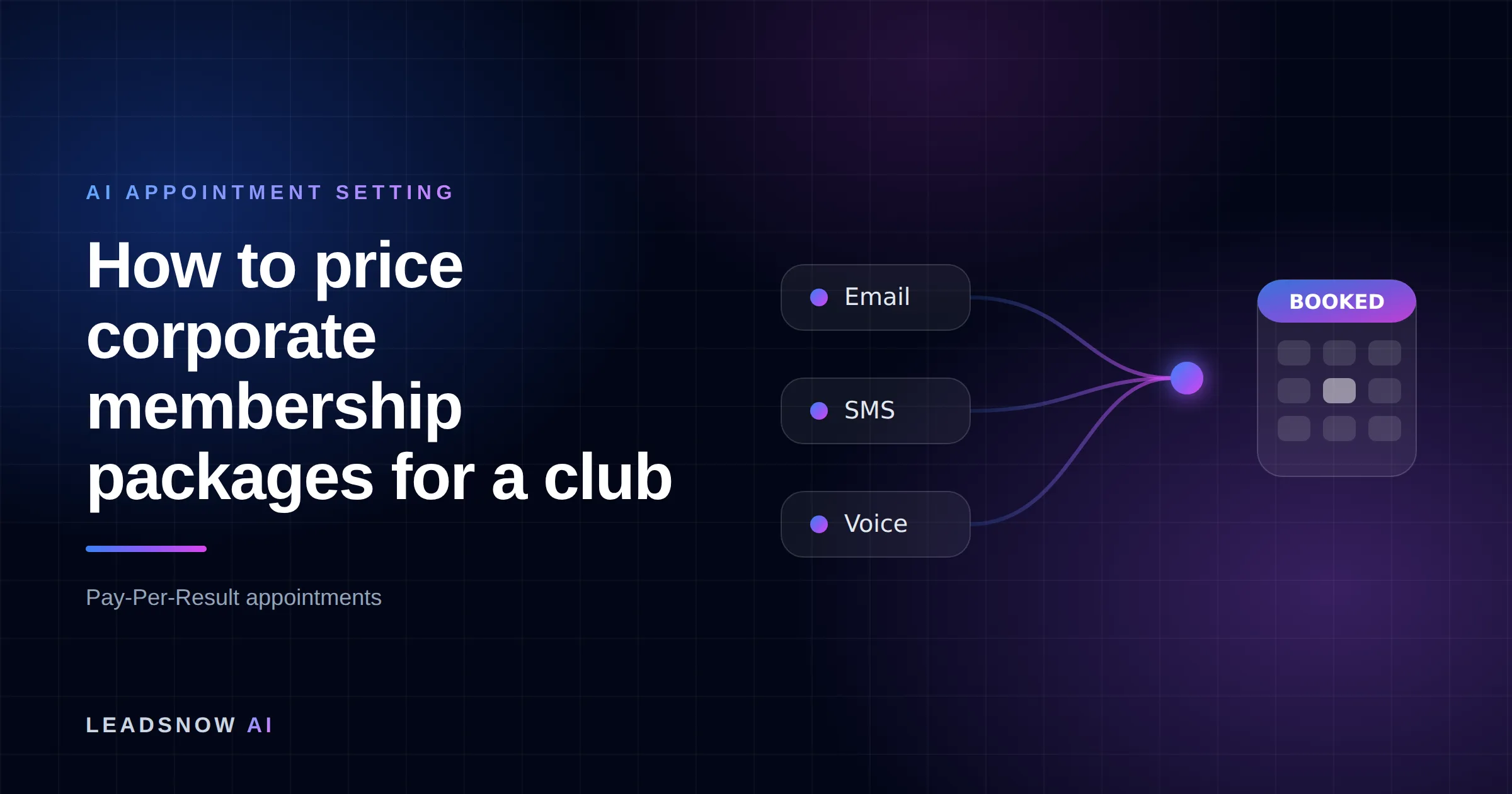 How to price corporate membership packages for a club: Email, SMS and voice outreach from an AI sales agent converging into a booked calendar appointment.