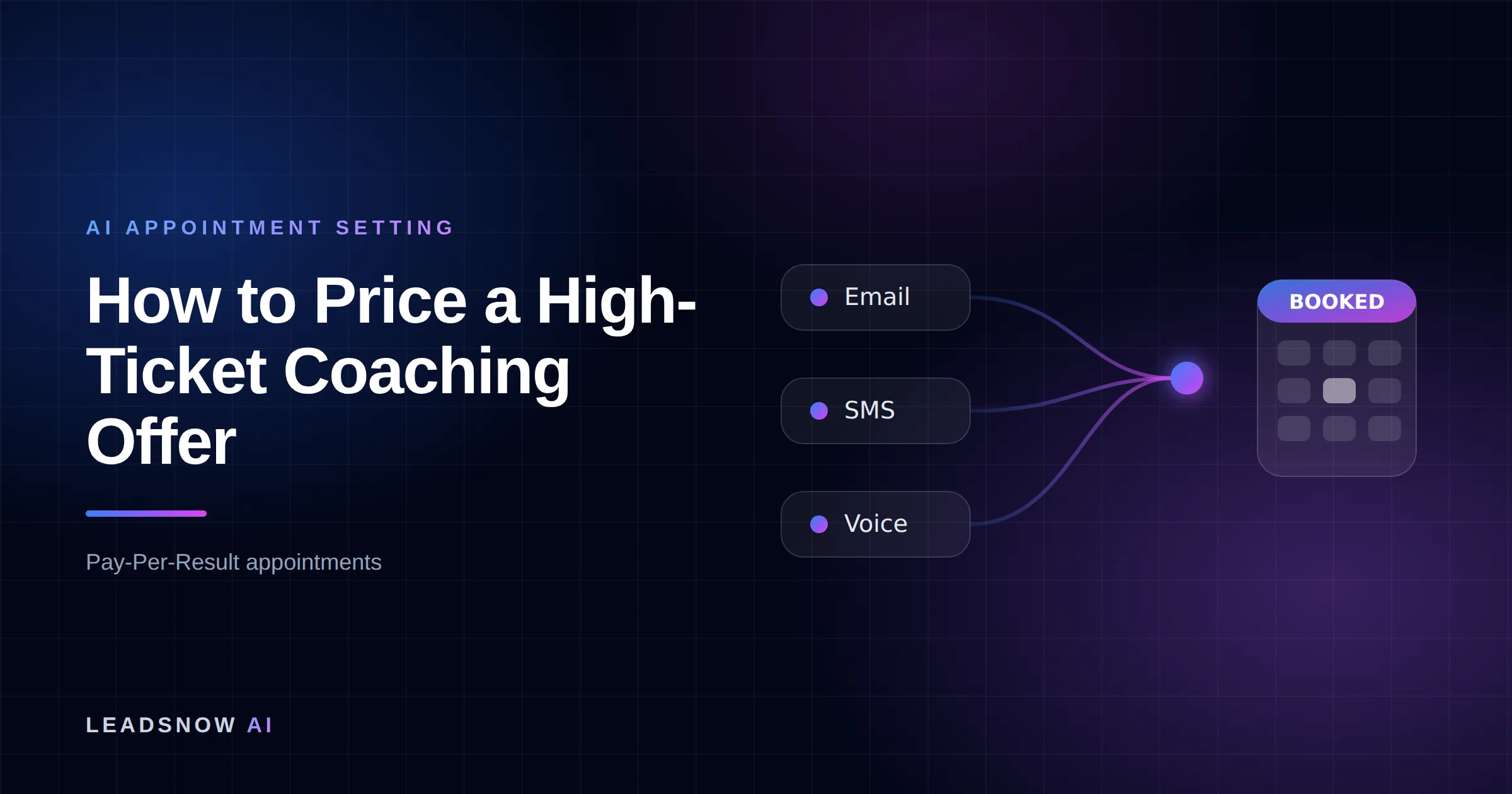 How to Price a High-Ticket Coaching Offer: Email, SMS and voice outreach from an AI sales agent converging into a booked calendar appointment.