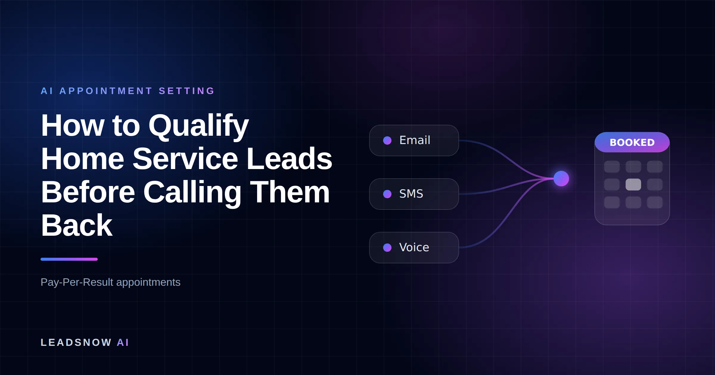 How to Qualify Home Service Leads Before Calling Them Back: Email, SMS and voice outreach from an AI sales agent converging into a booked calendar appointment.