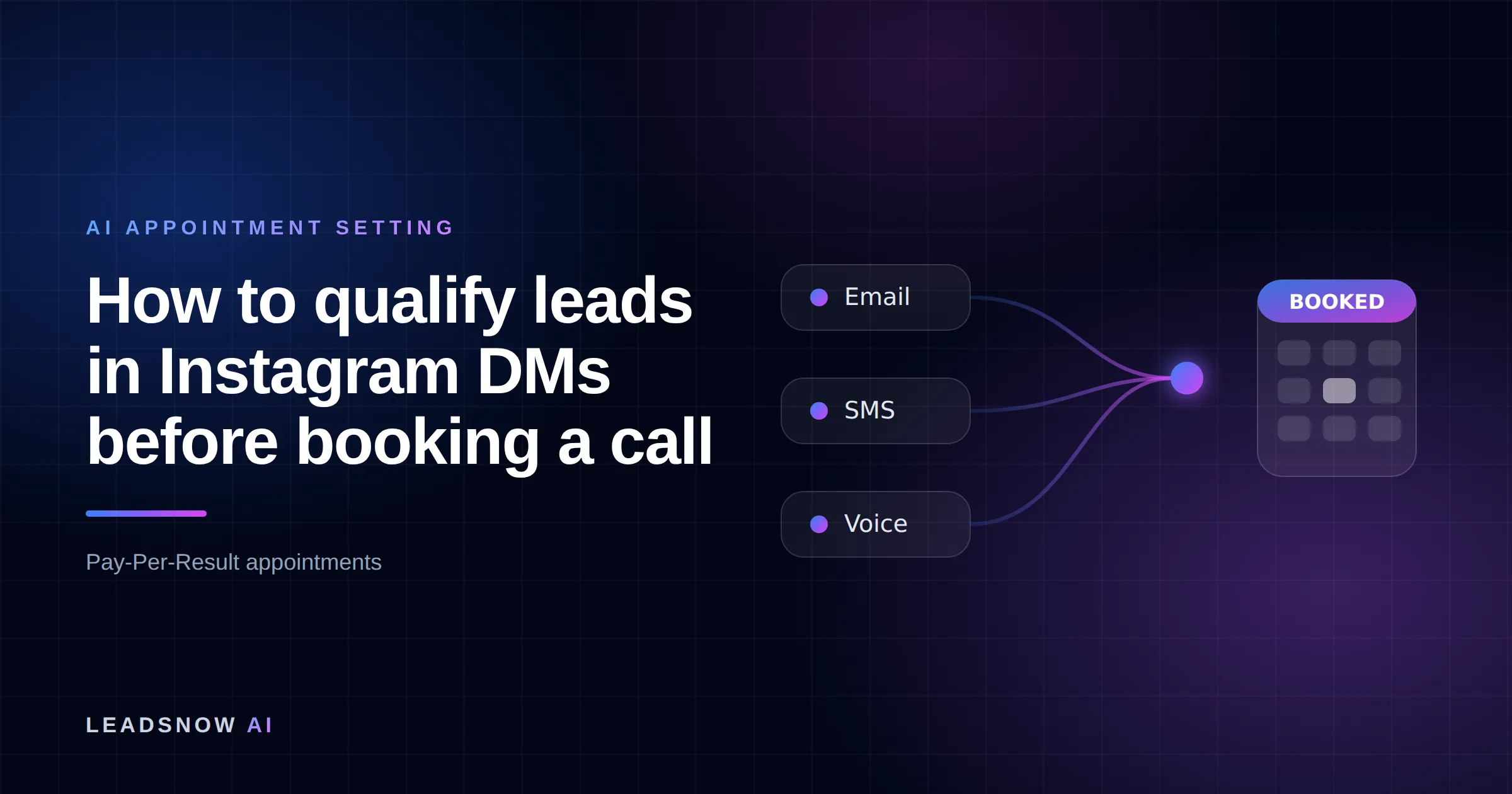 How to qualify leads in Instagram DMs before booking a call: Email, SMS and voice outreach from an AI sales agent converging into a booked calendar appointment.