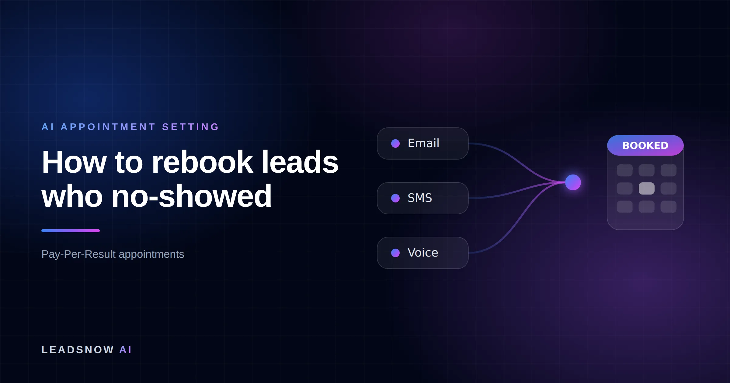 How to rebook leads who no-showed: Email, SMS and voice outreach from an AI sales agent converging into a booked calendar appointment.