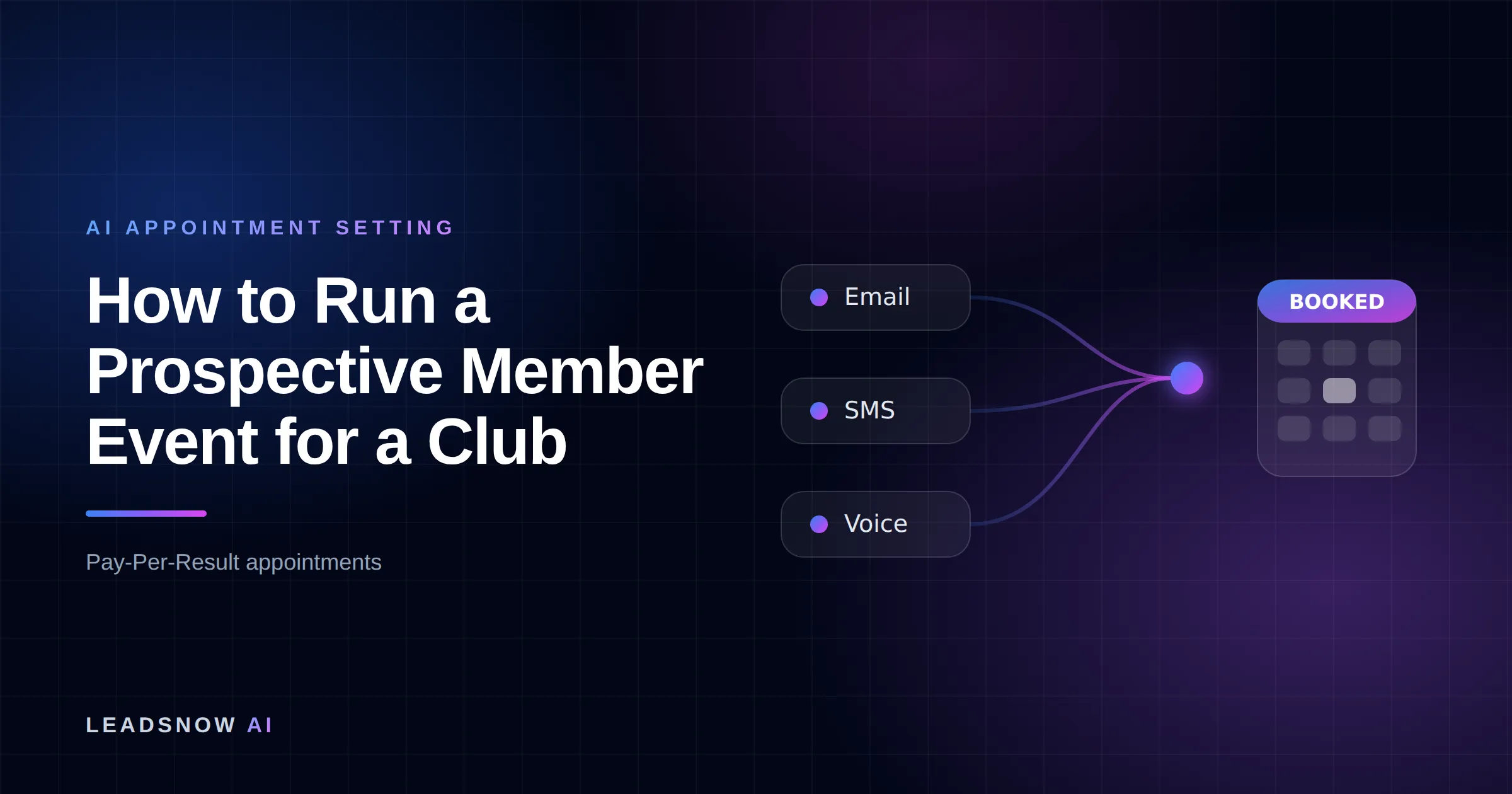 How to Run a Prospective Member Event for a Club: Email, SMS and voice outreach from an AI sales agent converging into a booked calendar appointment.