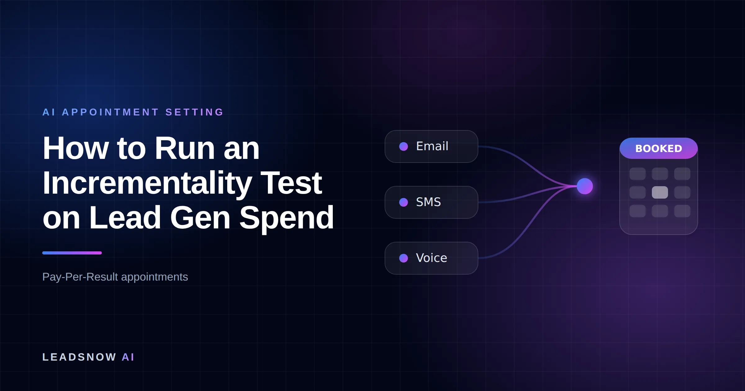 How to Run an Incrementality Test on Lead Gen Spend: Email, SMS and voice outreach from an AI sales agent converging into a booked calendar appointment.