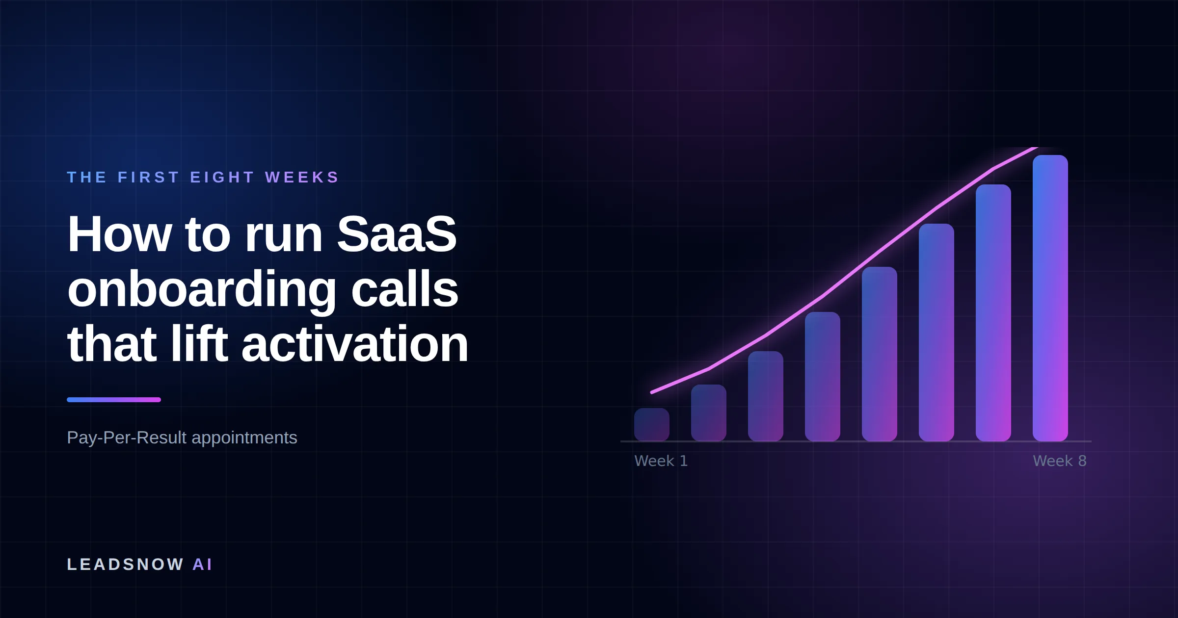 How to run SaaS onboarding calls that lift activation: An eight-week ramp curve showing booked appointment volume compounding week by week.