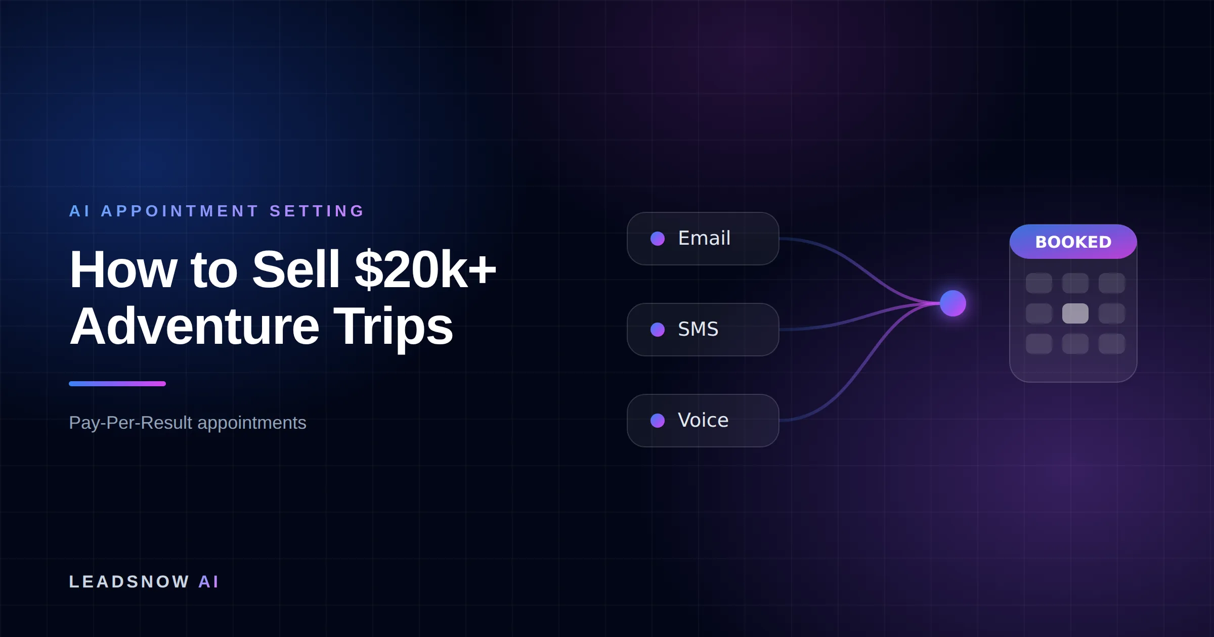 How to Sell $20k+ Adventure Trips: Email, SMS and voice outreach from an AI sales agent converging into a booked calendar appointment.