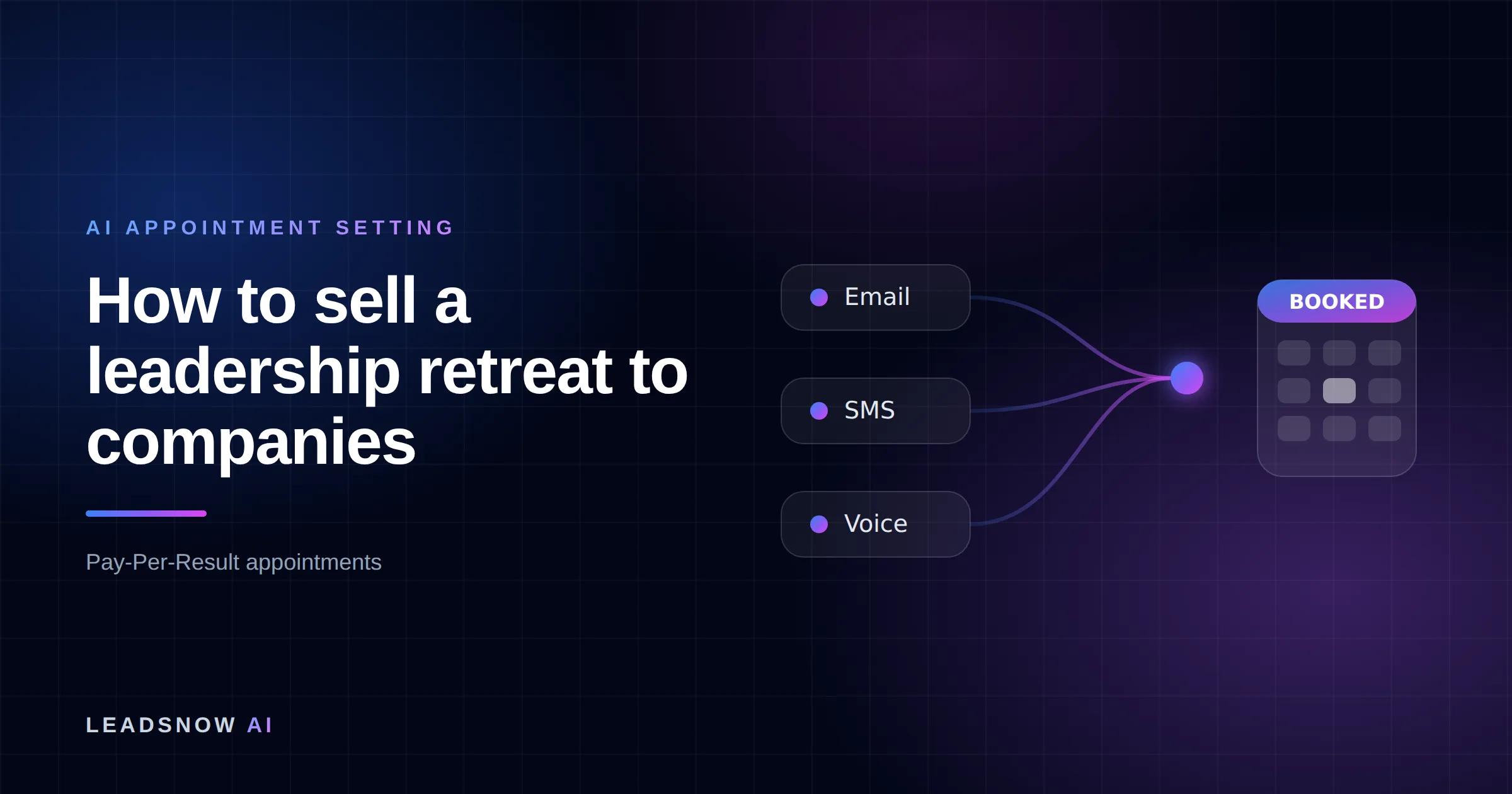 How to sell a leadership retreat to companies: Email, SMS and voice outreach from an AI sales agent converging into a booked calendar appointment.