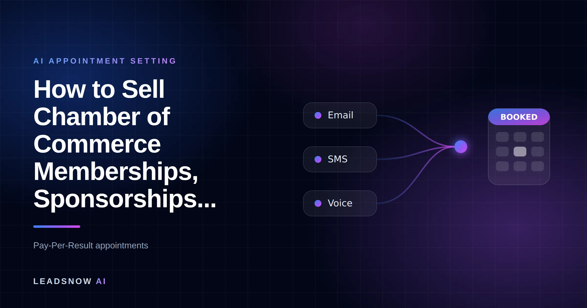 How to Sell Chamber of Commerce Memberships, Sponsorships...: Email, SMS and voice outreach from an AI sales agent converging into a booked calendar appointment.