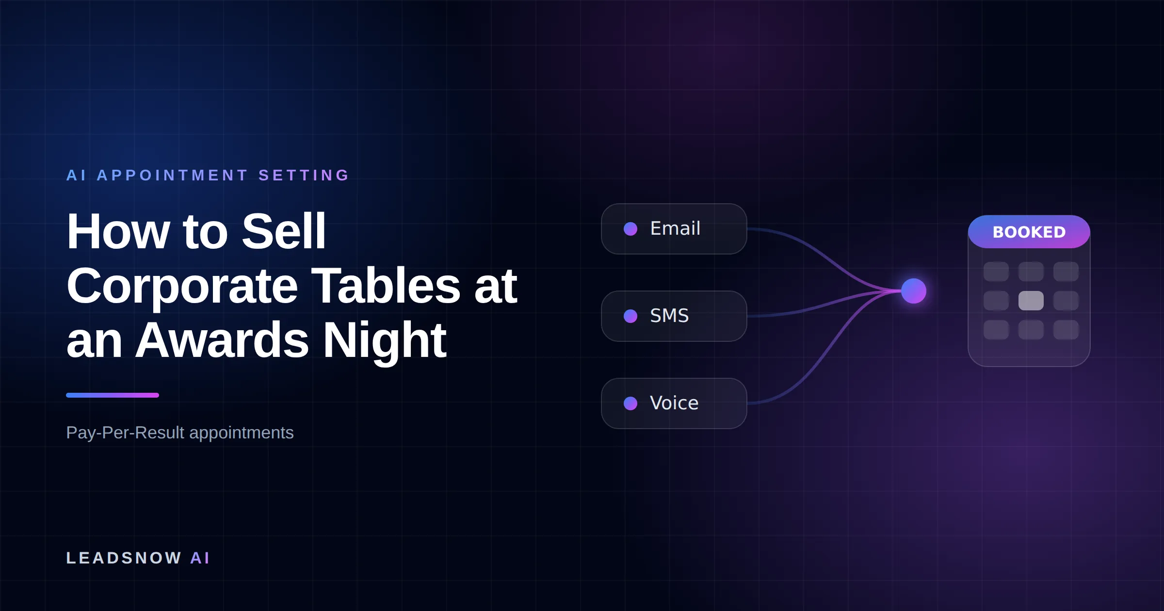How to Sell Corporate Tables at an Awards Night: Email, SMS and voice outreach from an AI sales agent converging into a booked calendar appointment.