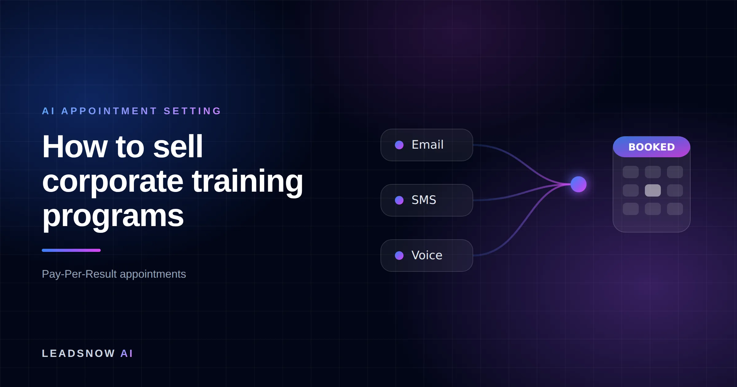 How to sell corporate training programs: Email, SMS and voice outreach from an AI sales agent converging into a booked calendar appointment.