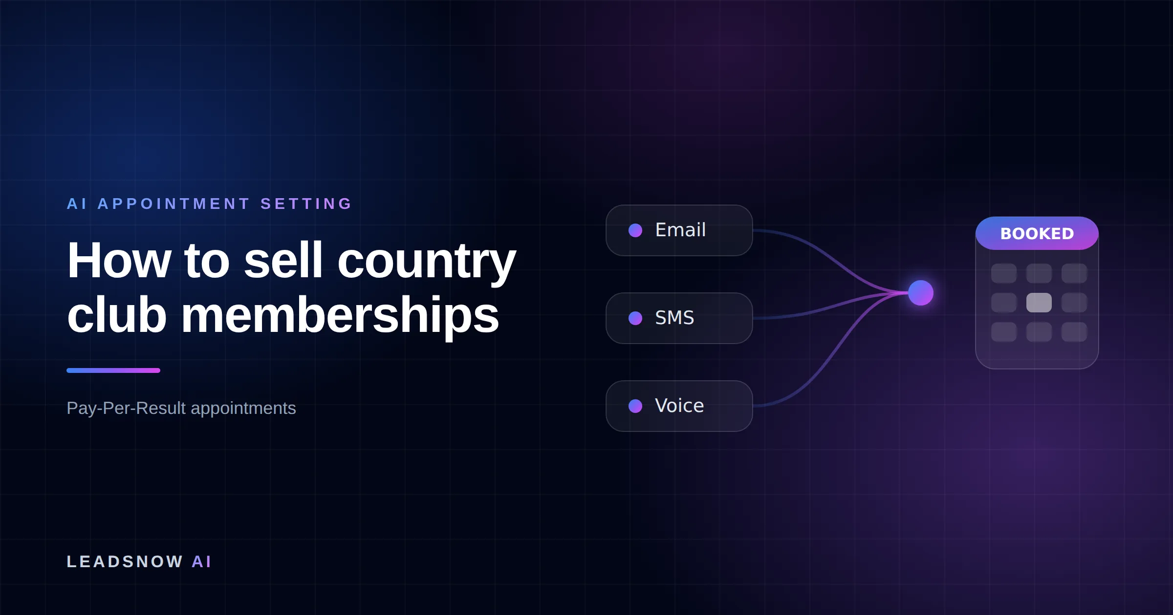 How to sell country club memberships: Email, SMS and voice outreach from an AI sales agent converging into a booked calendar appointment.