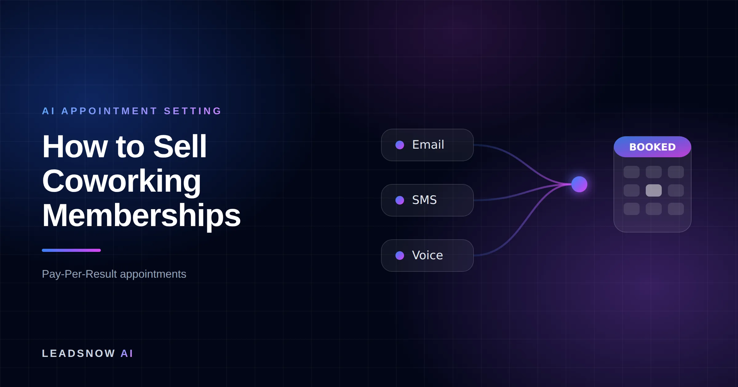 How to Sell Coworking Memberships: Email, SMS and voice outreach from an AI sales agent converging into a booked calendar appointment.