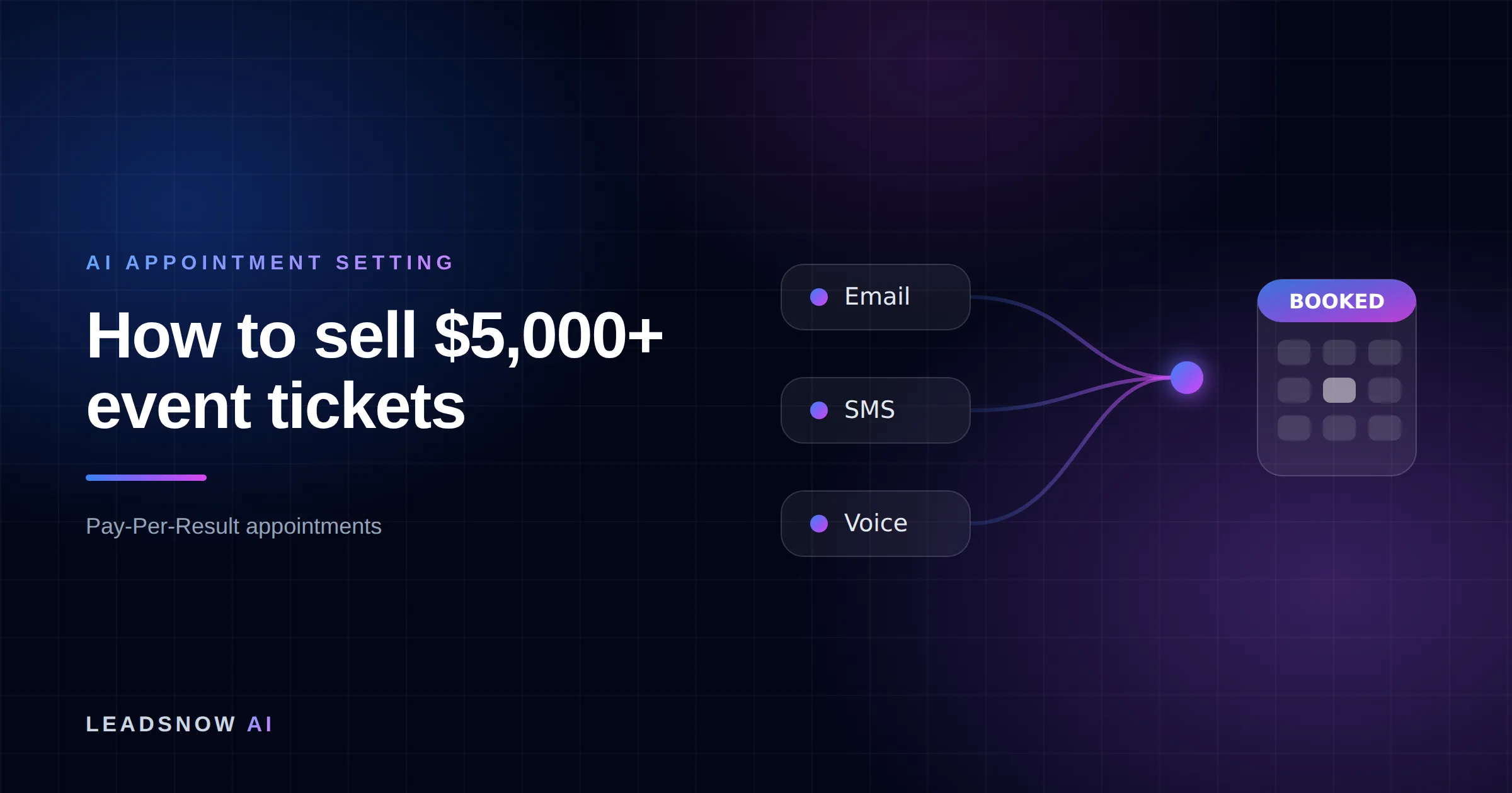 How to sell $5,000+ event tickets: Email, SMS and voice outreach from an AI sales agent converging into a booked calendar appointment.
