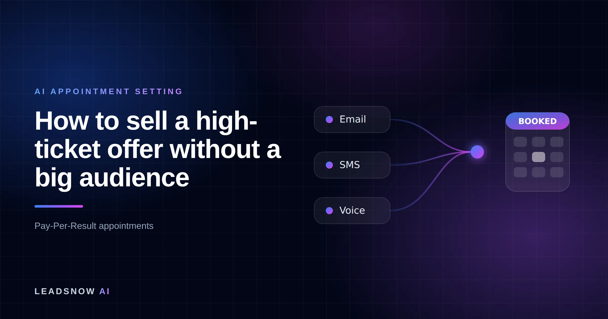 How to sell a high-ticket offer without a big audience: Email, SMS and voice outreach from an AI sales agent converging into a booked calendar appointment.