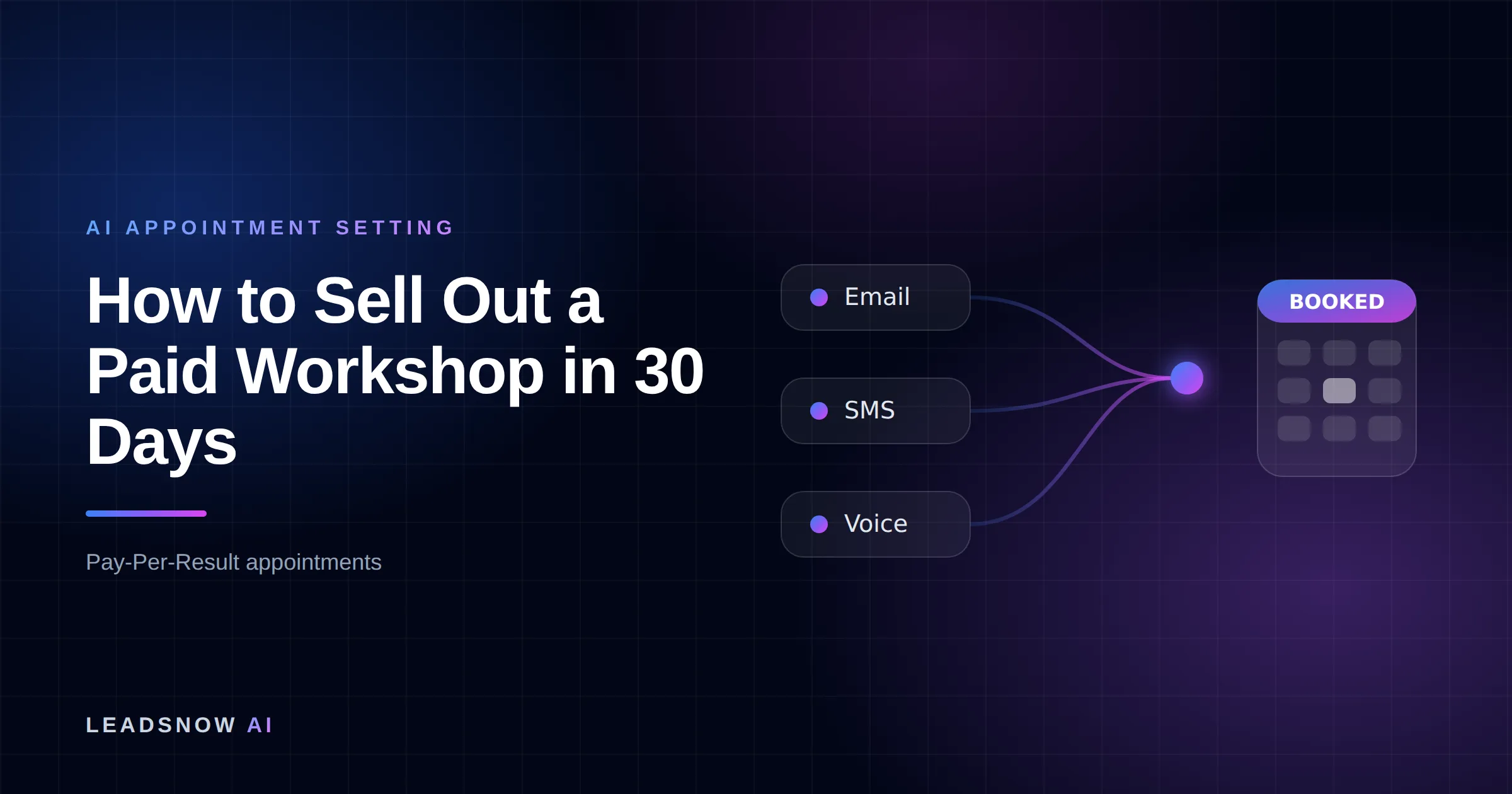 How to Sell Out a Paid Workshop in 30 Days: Email, SMS and voice outreach from an AI sales agent converging into a booked calendar appointment.