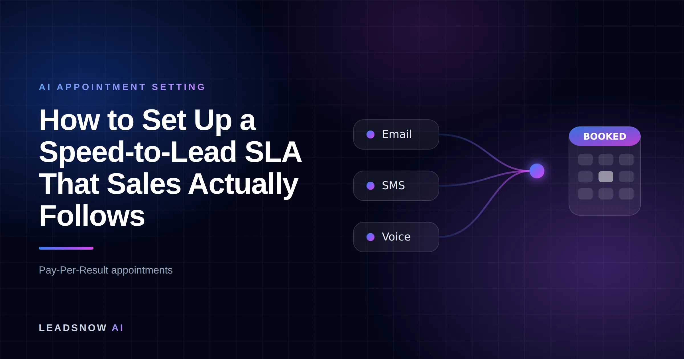 How to Set Up a Speed-to-Lead SLA That Sales Actually Follows: Email, SMS and voice outreach from an AI sales agent converging into a booked calendar appointment.