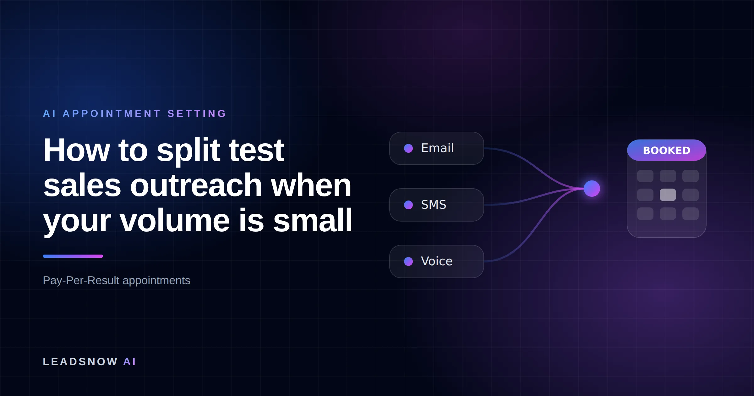 How to split test sales outreach when your volume is small: Email, SMS and voice outreach from an AI sales agent converging into a booked calendar appointment.