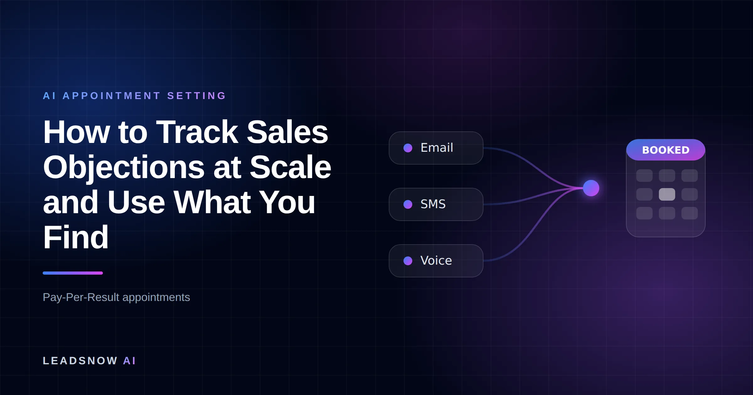 How to Track Sales Objections at Scale and Use What You Find: Email, SMS and voice outreach from an AI sales agent converging into a booked calendar appointment.