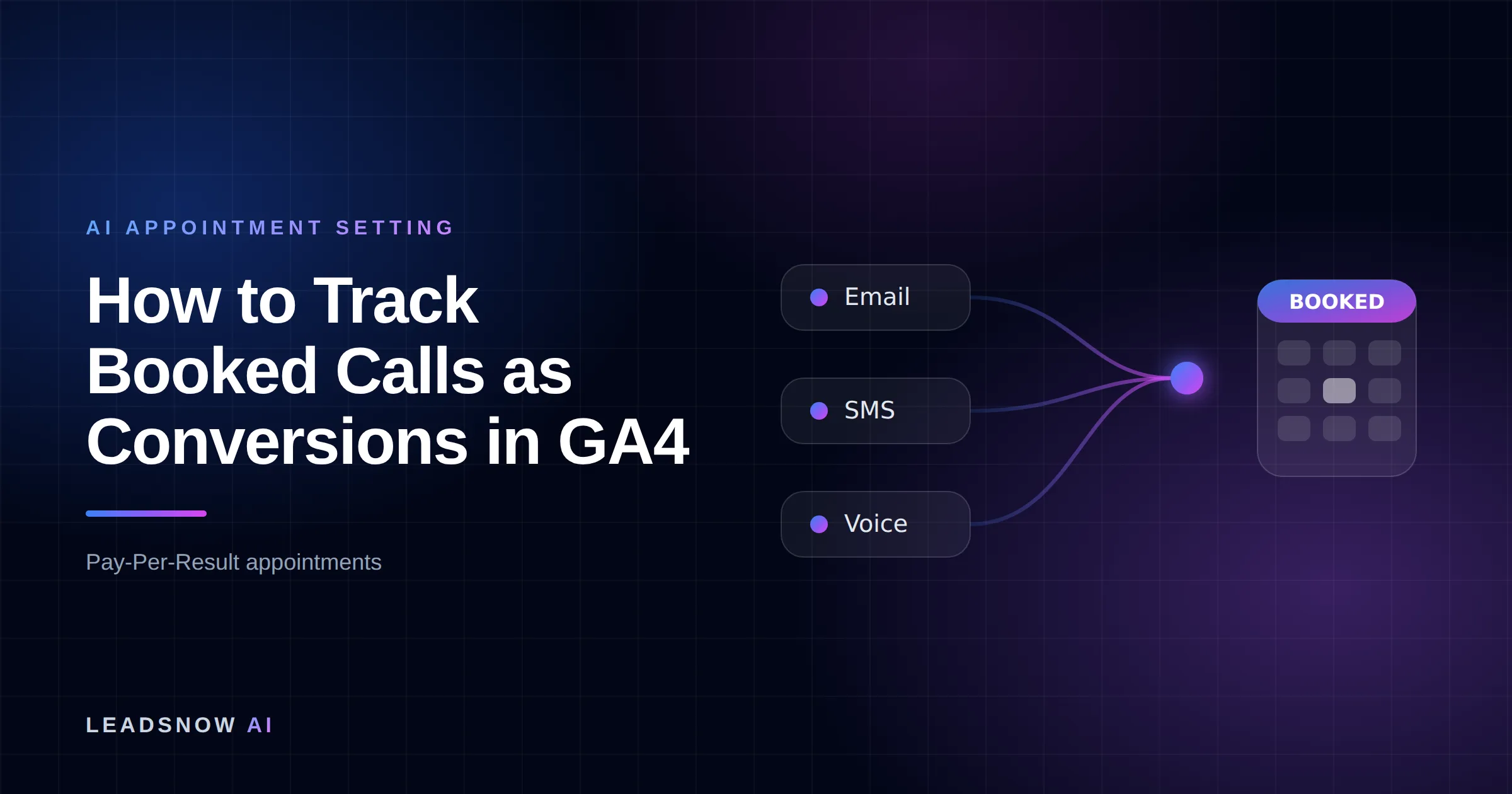 How to Track Booked Calls as Conversions in GA4: Email, SMS and voice outreach from an AI sales agent converging into a booked calendar appointment.