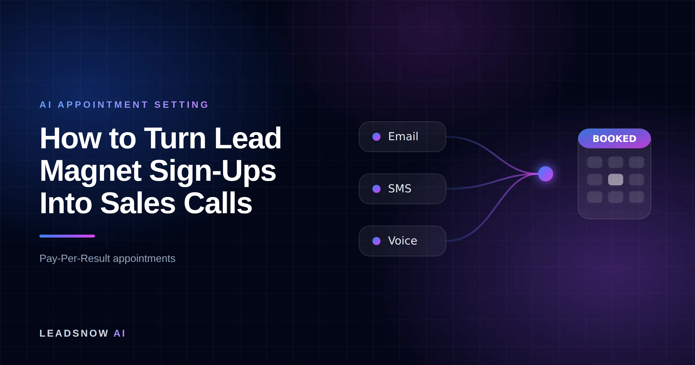How to Turn Lead Magnet Sign-Ups Into Sales Calls: Email, SMS and voice outreach from an AI sales agent converging into a booked calendar appointment.