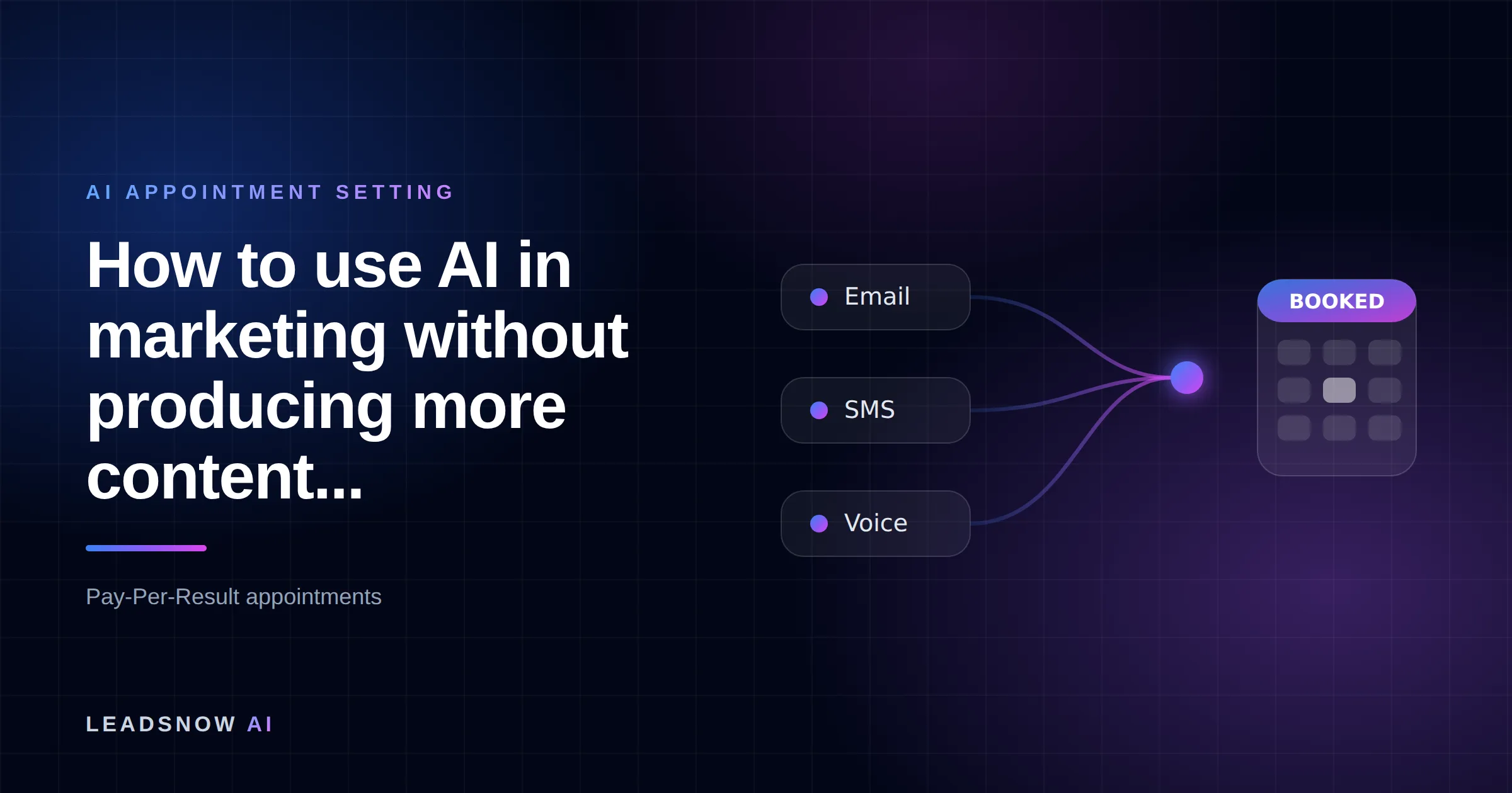 How to use AI in marketing without producing more content...: Email, SMS and voice outreach from an AI sales agent converging into a booked calendar appointment.