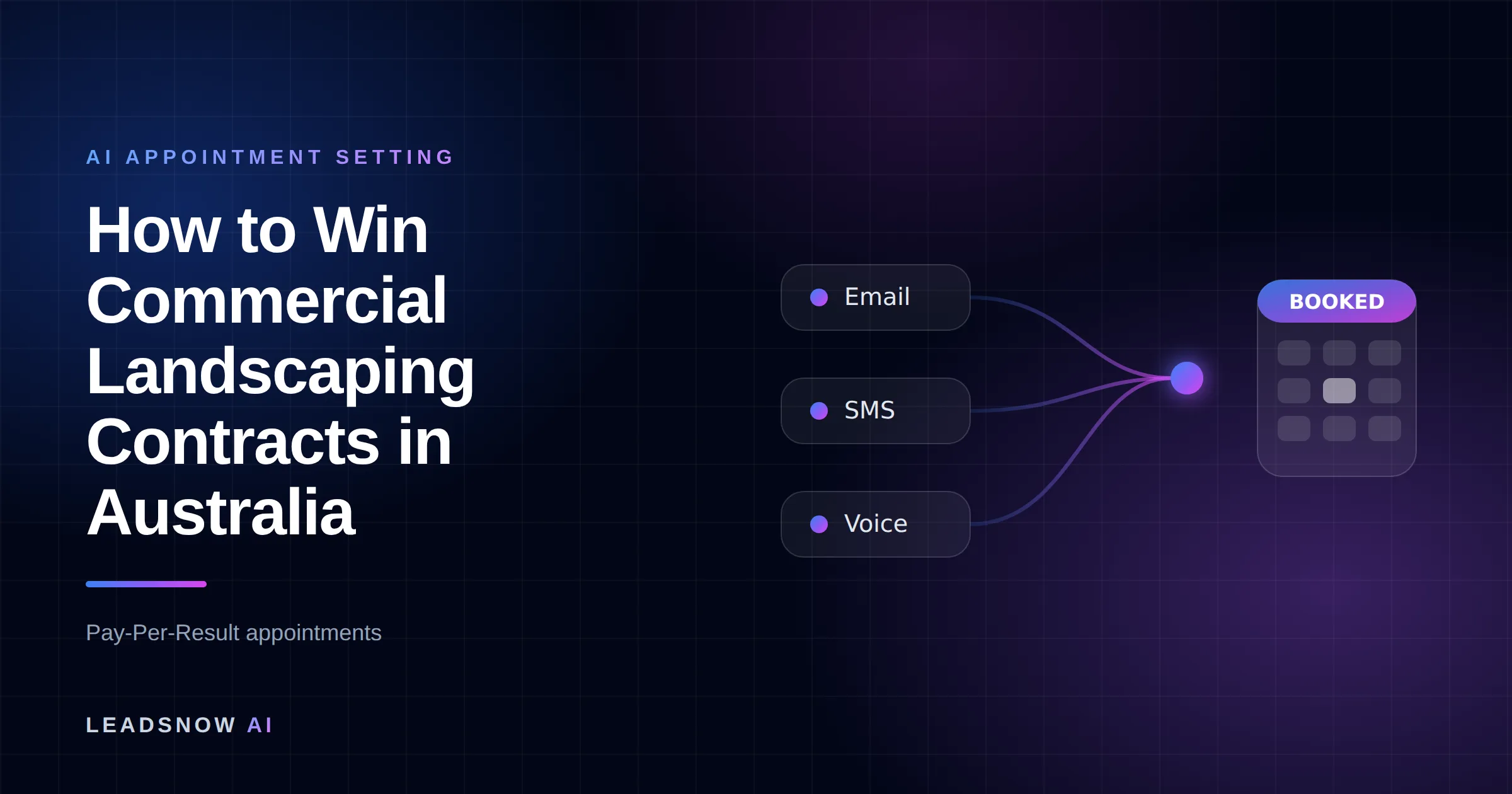 How to Win Commercial Landscaping Contracts in Australia: Email, SMS and voice outreach from an AI sales agent converging into a booked calendar appointment.