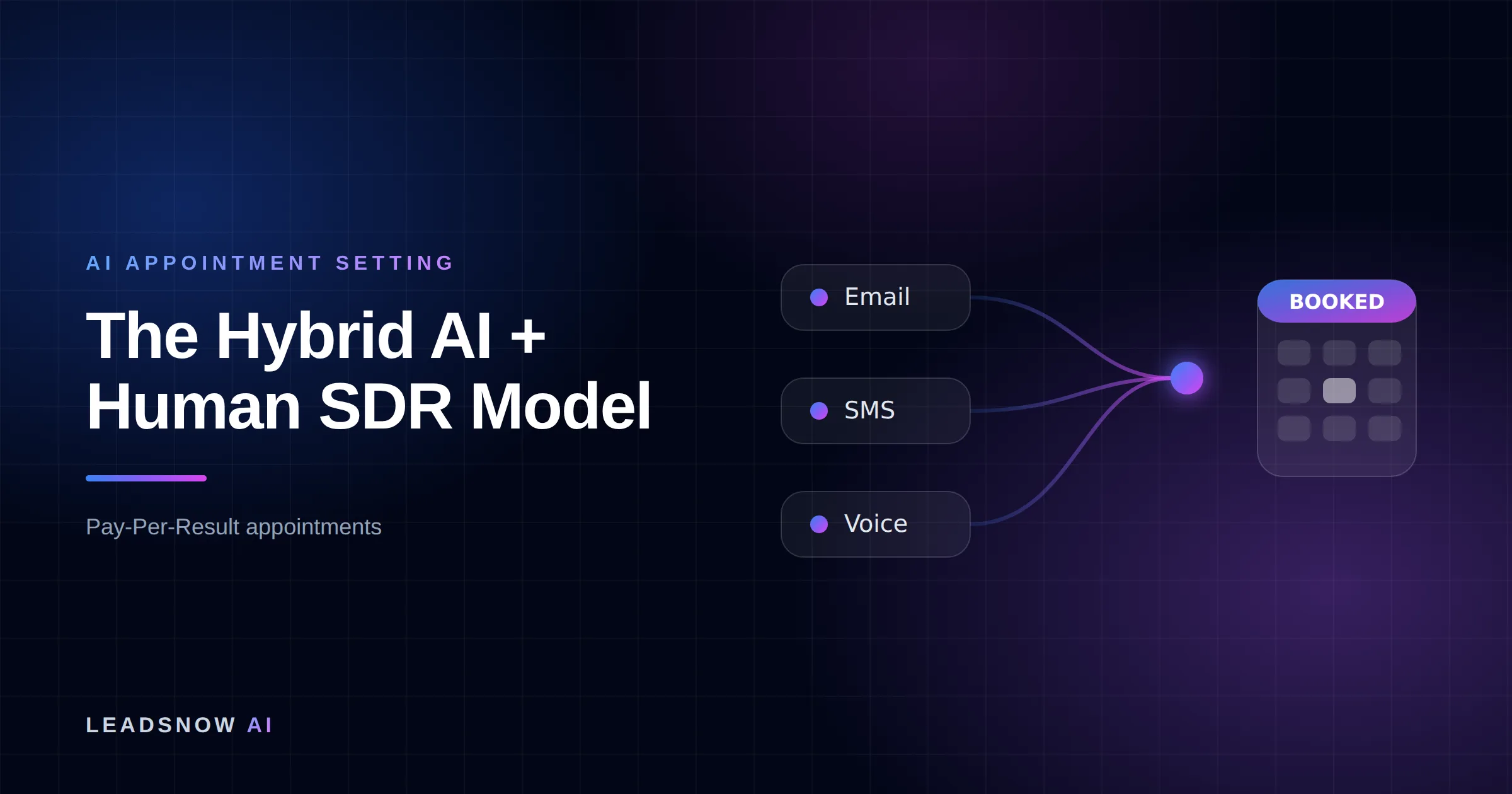 The Hybrid AI + Human SDR Model: Email, SMS and voice outreach from an AI sales agent converging into a booked calendar appointment.