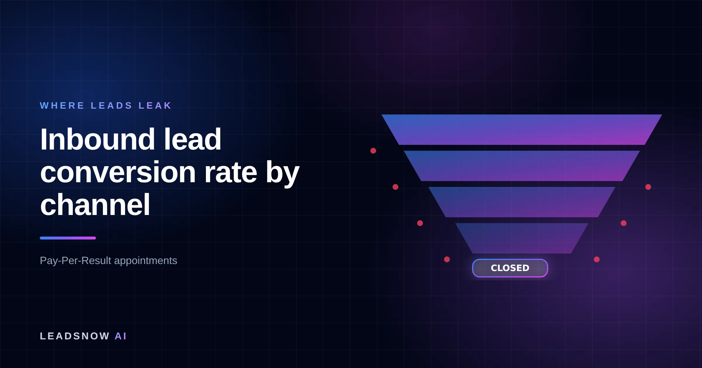 Inbound lead conversion rate by channel: A lead generation funnel narrowing through four stages, with revenue leaking at each step.