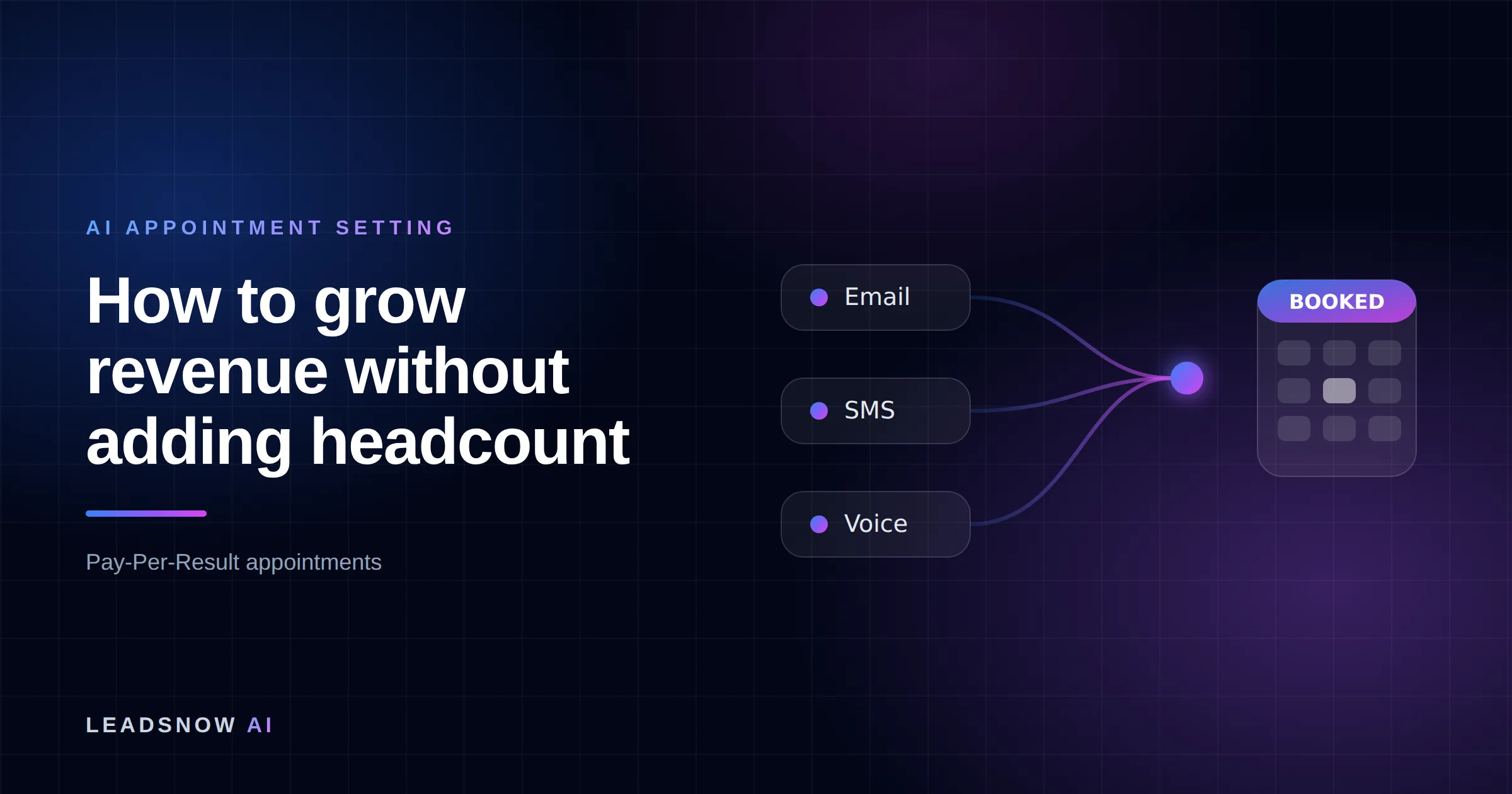 How to grow revenue without adding headcount: Email, SMS and voice outreach from an AI sales agent converging into a booked calendar appointment.