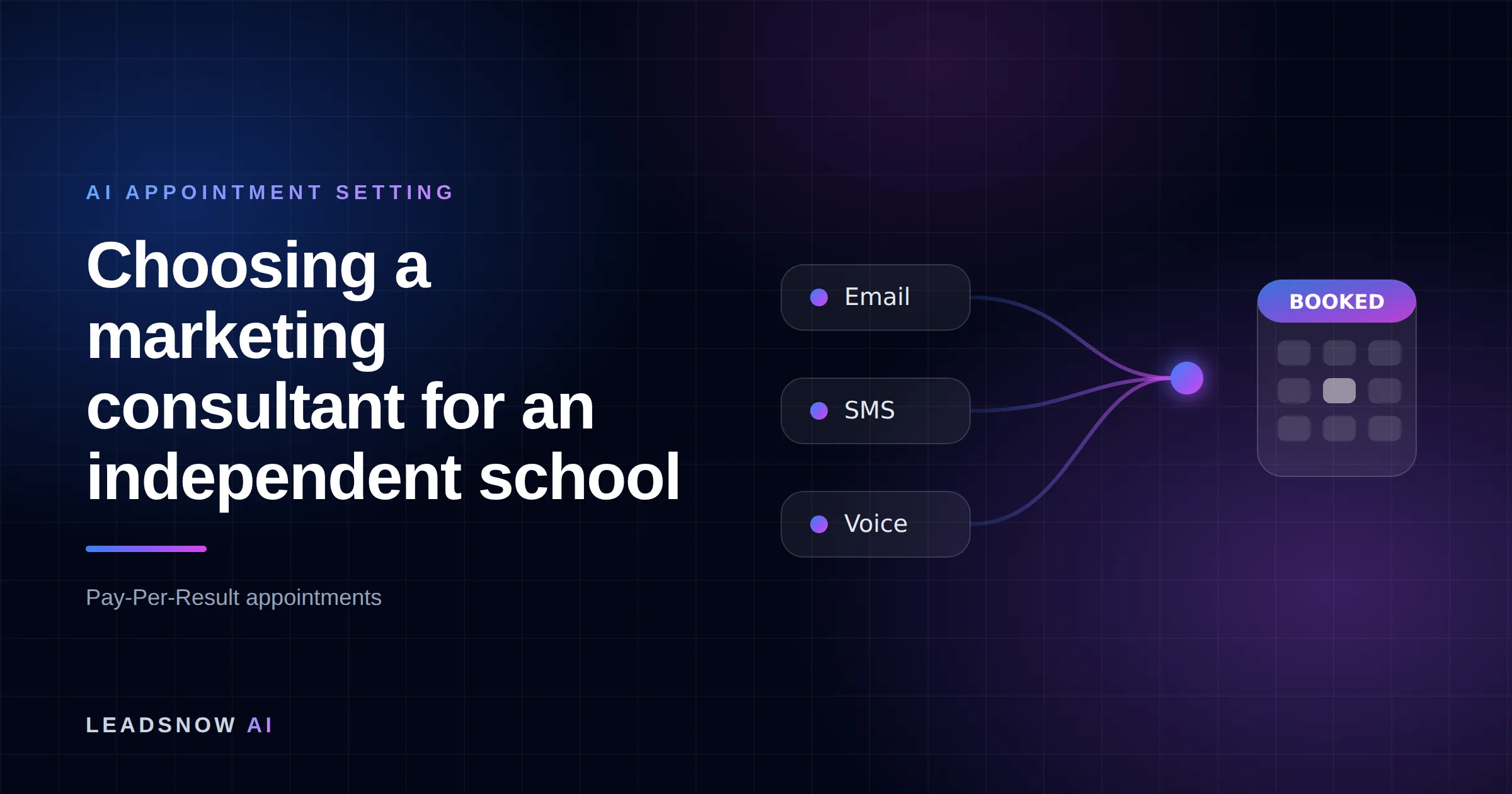 Choosing a marketing consultant for an independent school: Email, SMS and voice outreach from an AI sales agent converging into a booked calendar appointment.