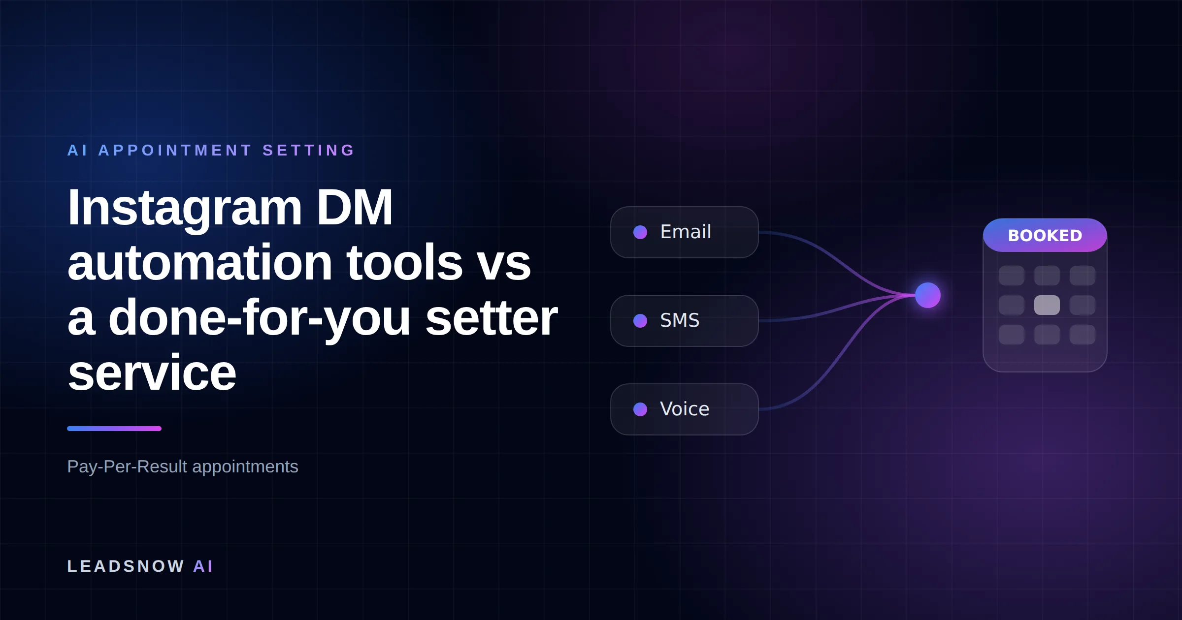 Instagram DM automation tools vs a done-for-you setter service: Email, SMS and voice outreach from an AI sales agent converging into a booked calendar appointment.