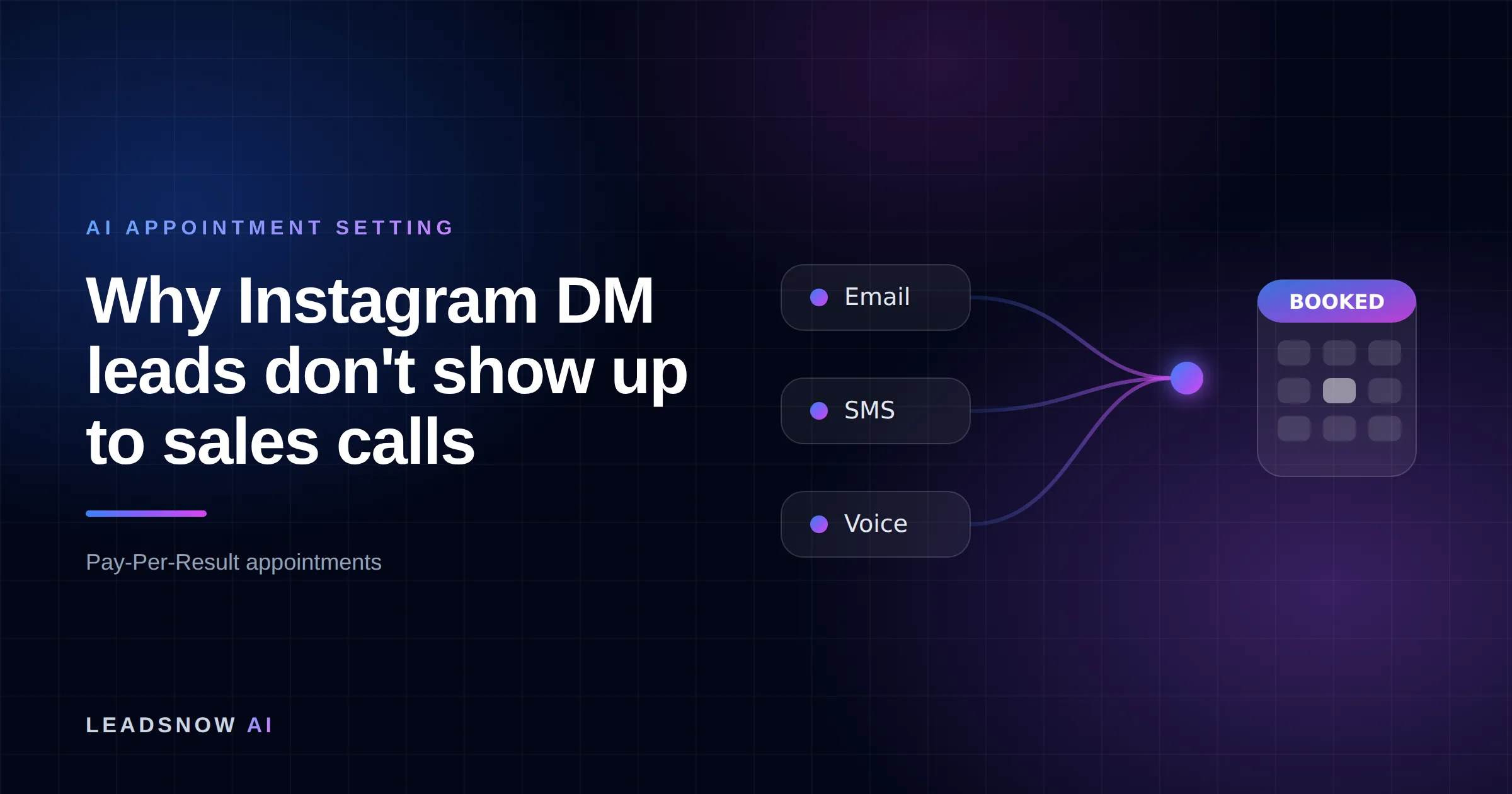 Why Instagram DM leads don't show up to sales calls: Email, SMS and voice outreach from an AI sales agent converging into a booked calendar appointment.