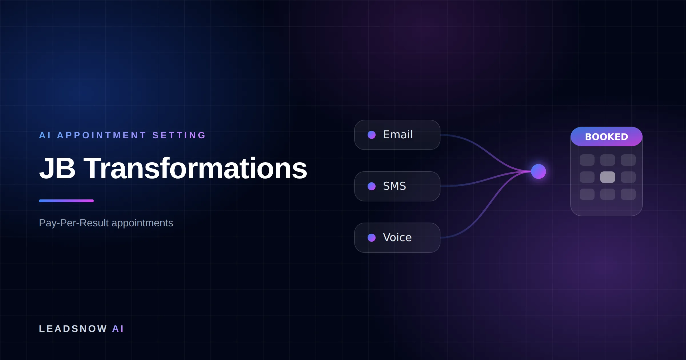 JB Transformations: Email, SMS and voice outreach from an AI sales agent converging into a booked calendar appointment.