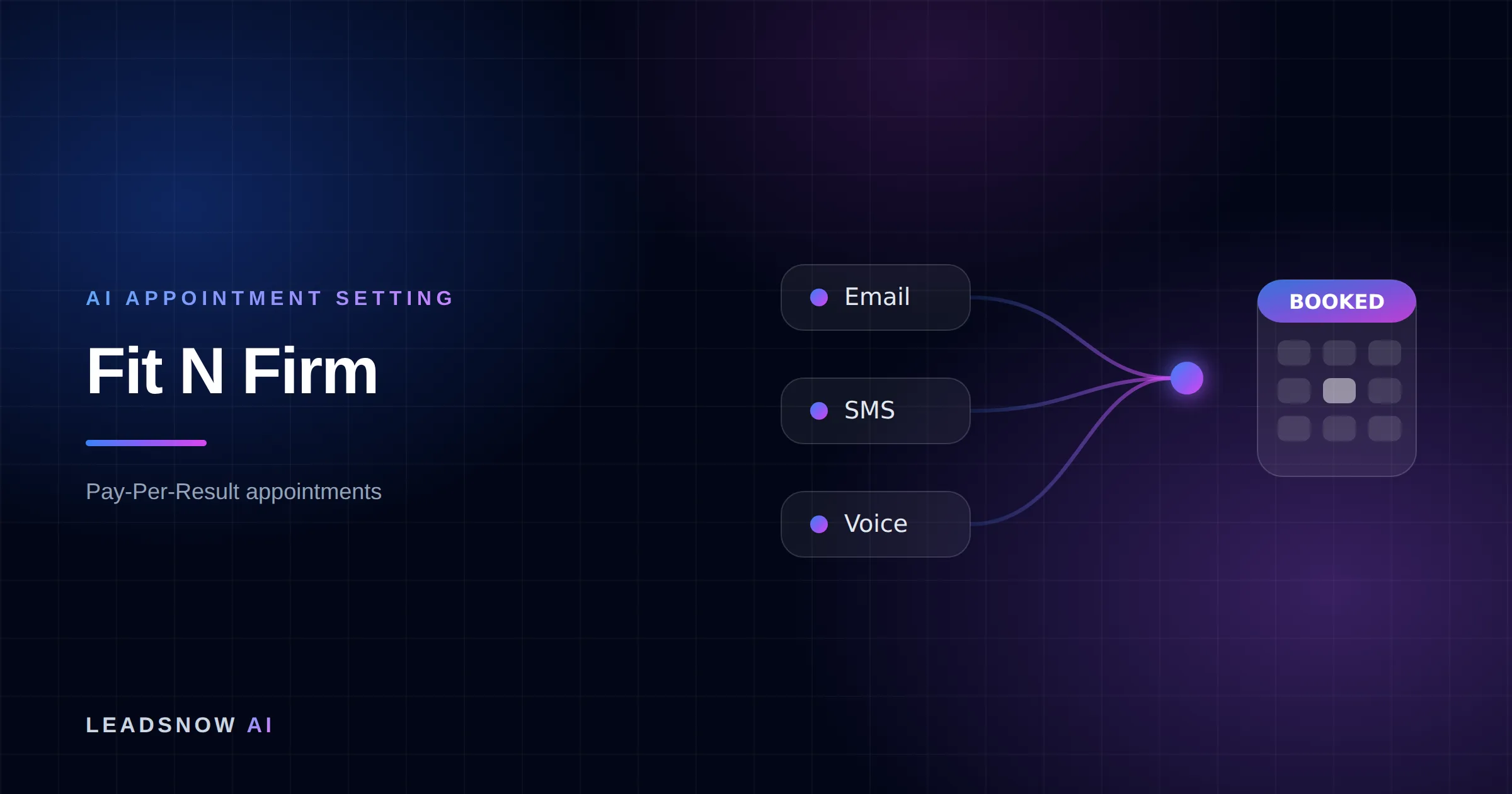 Fit N Firm: Email, SMS and voice outreach from an AI sales agent converging into a booked calendar appointment.