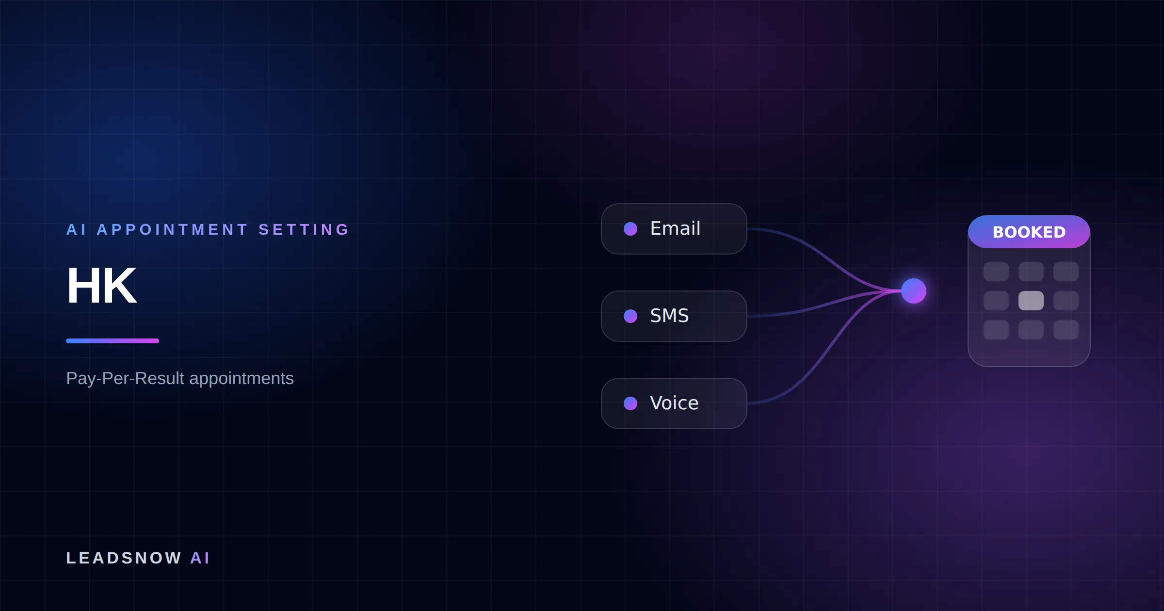 HK: Email, SMS and voice outreach from an AI sales agent converging into a booked calendar appointment.