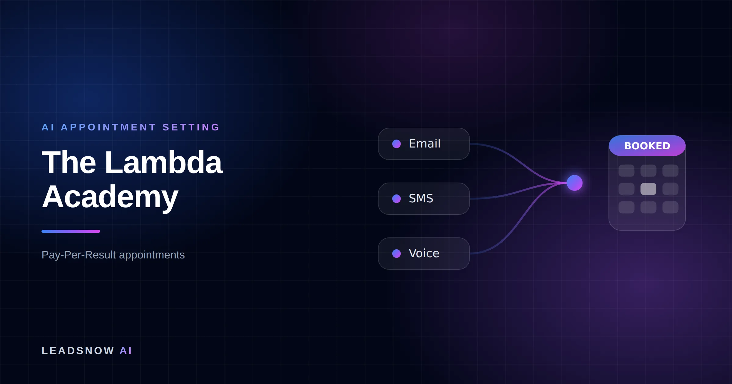 The Lambda Academy: Email, SMS and voice outreach from an AI sales agent converging into a booked calendar appointment.