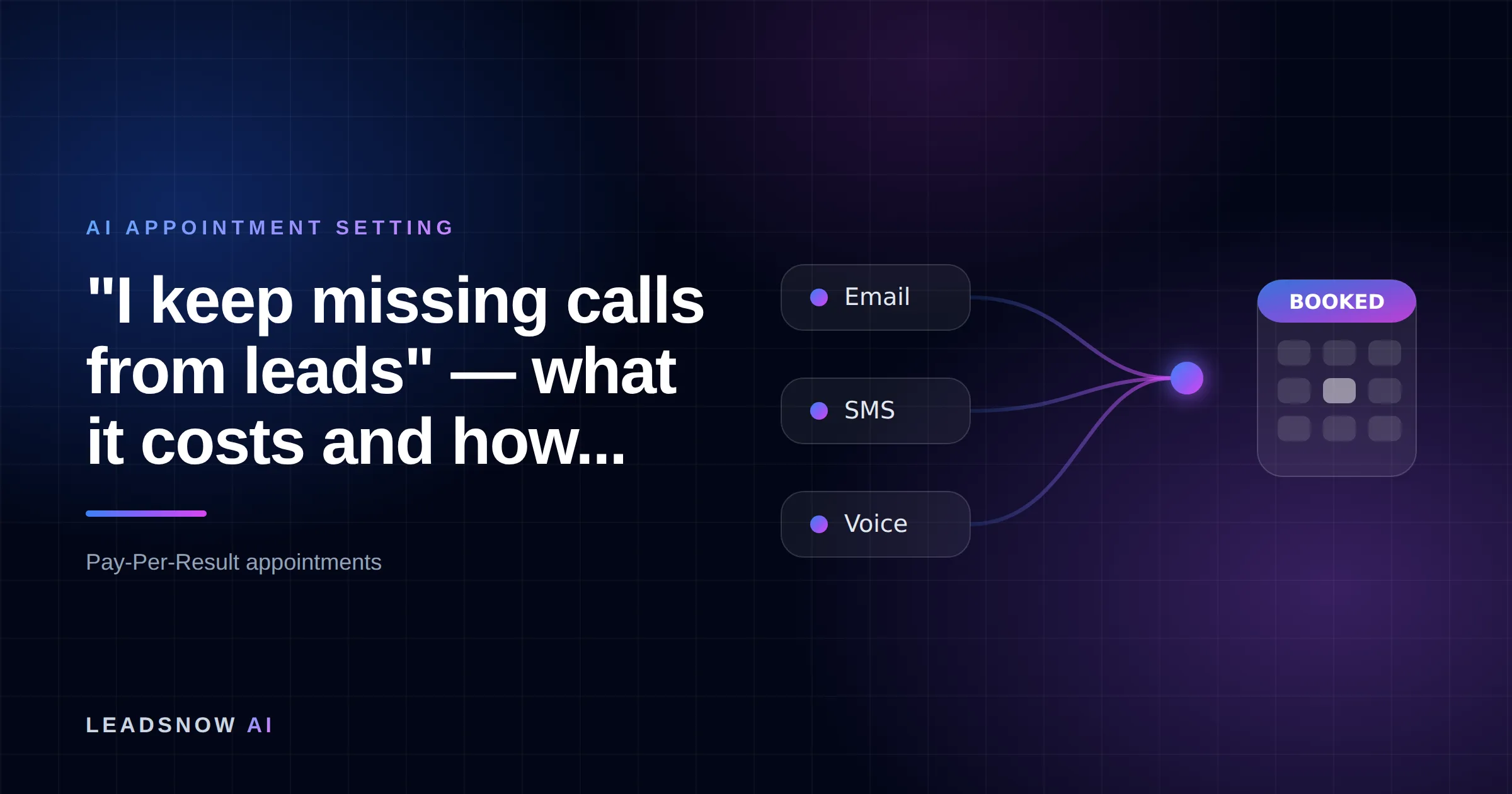 "I keep missing calls from leads" — what it costs and how...: Email, SMS and voice outreach from an AI sales agent converging into a booked calendar appointment.