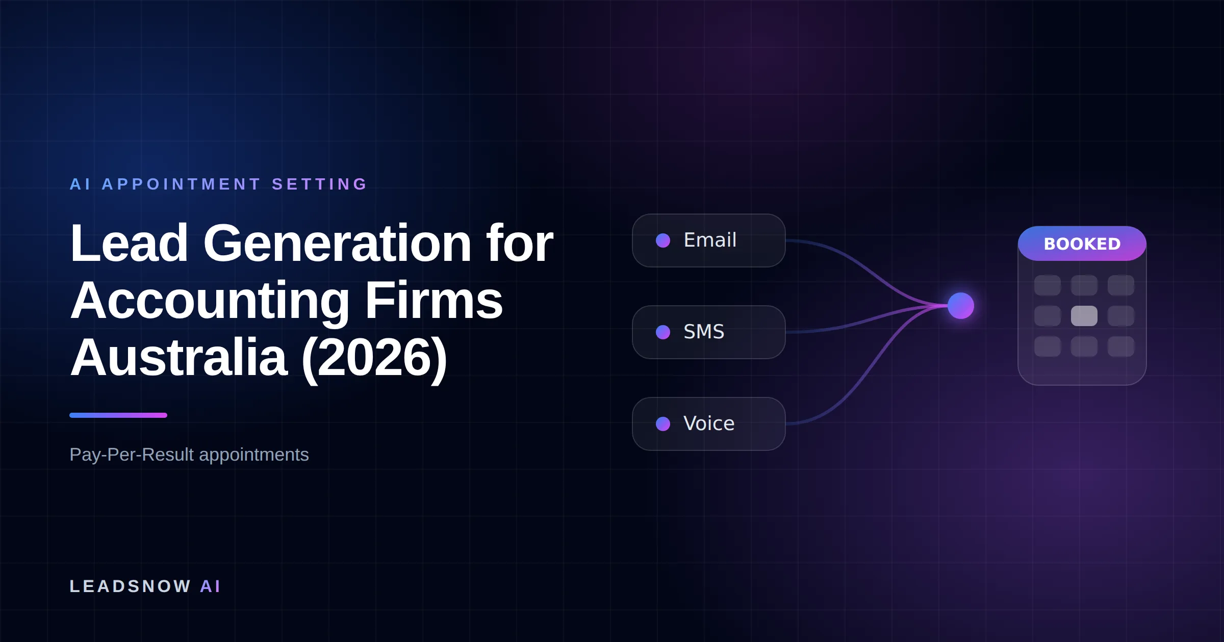 Lead Generation for Accounting Firms Australia (2026): Email, SMS and voice outreach from an AI sales agent converging into a booked calendar appointment.