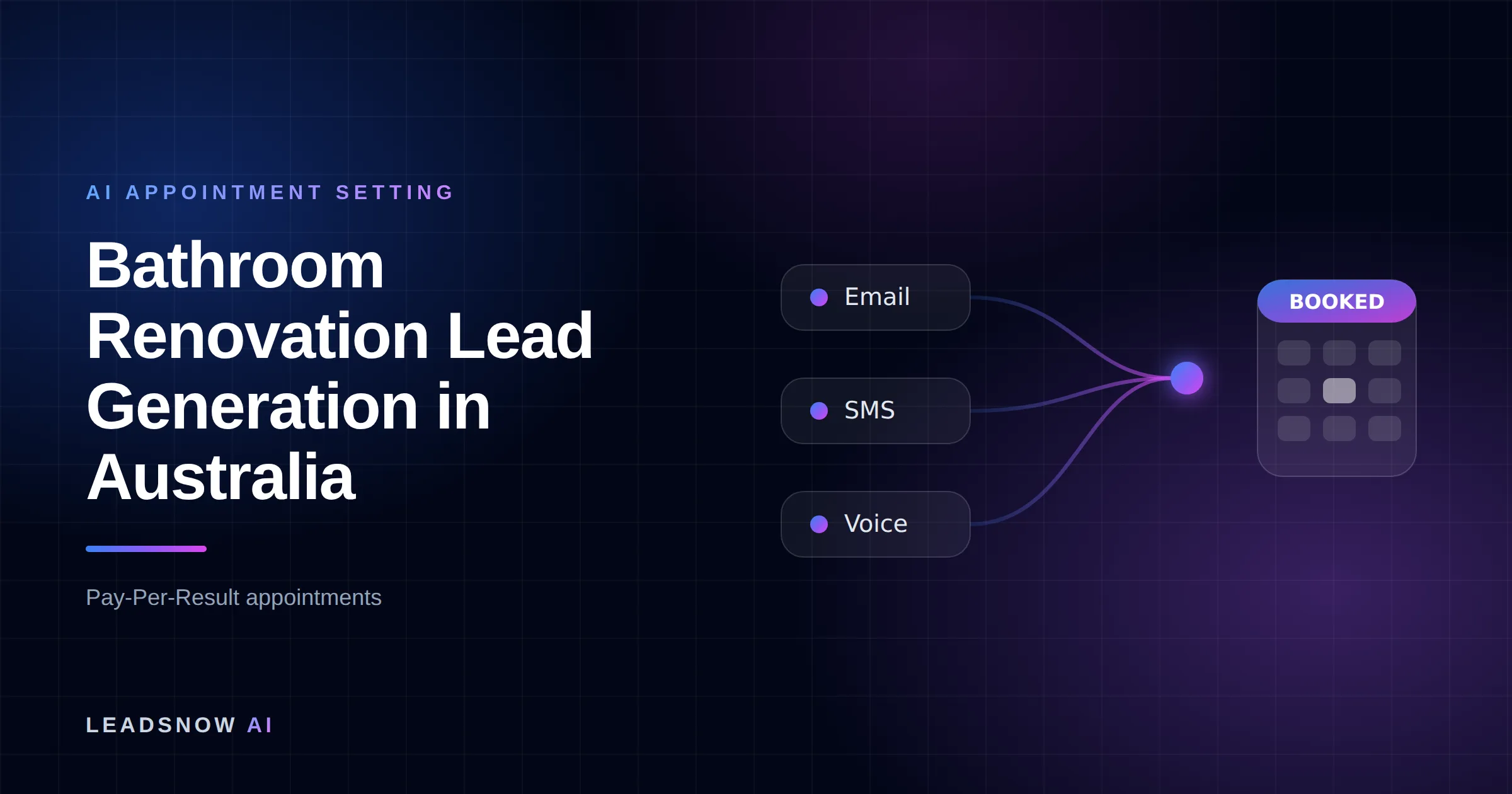 Bathroom Renovation Lead Generation in Australia: Email, SMS and voice outreach from an AI sales agent converging into a booked calendar appointment.